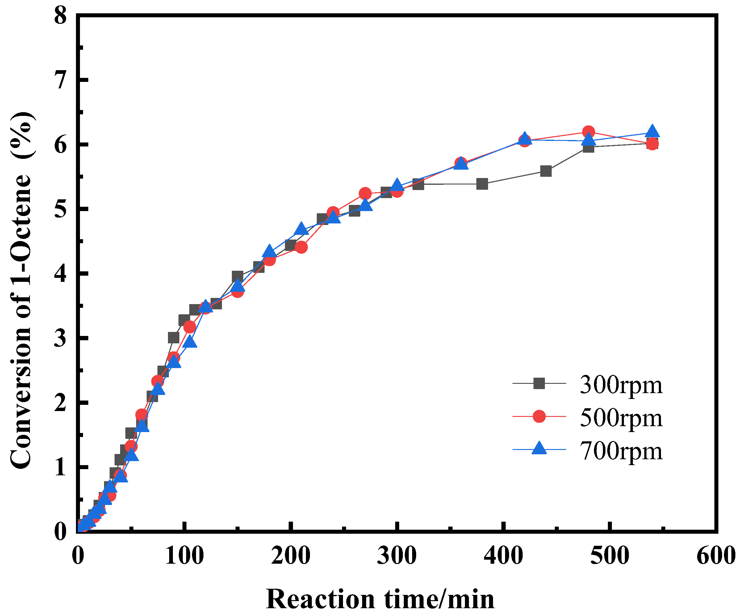 Processes 11 00777 g003 Processes 11 00777 g003