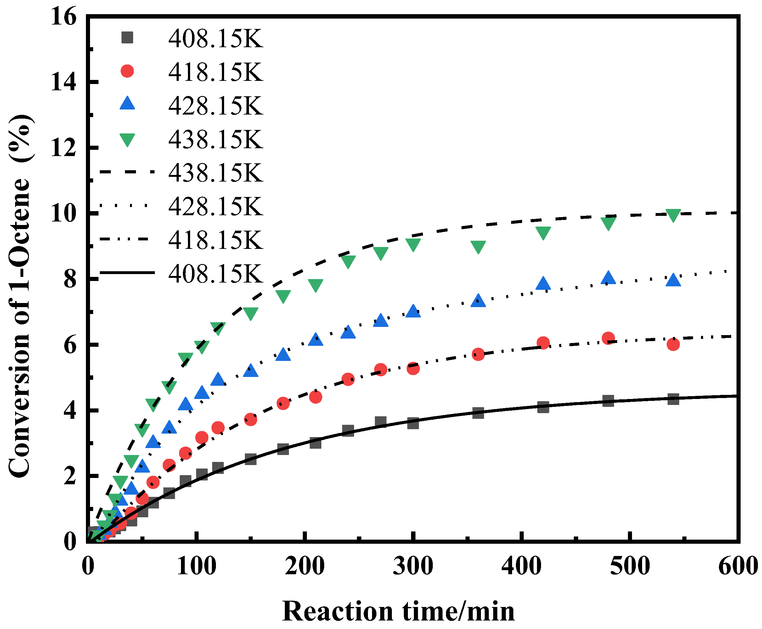 Processes 11 00777 g004 Processes 11 00777 g004