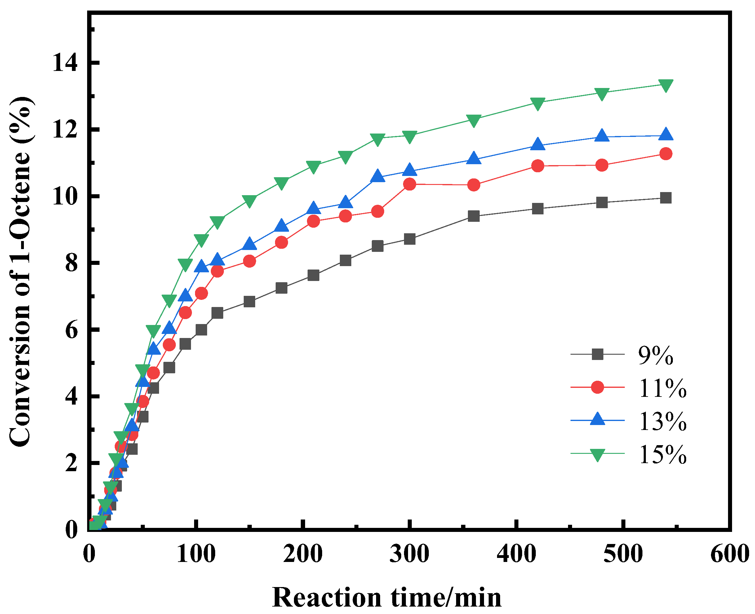 Processes 11 00777 g005 Processes 11 00777 g005