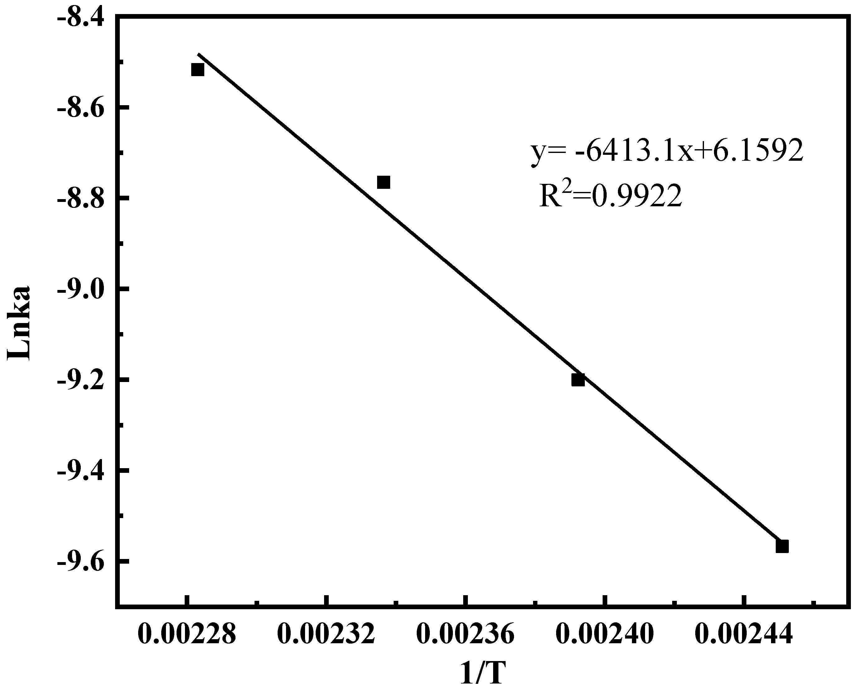 Processes 11 00777 g006 Processes 11 00777 g006