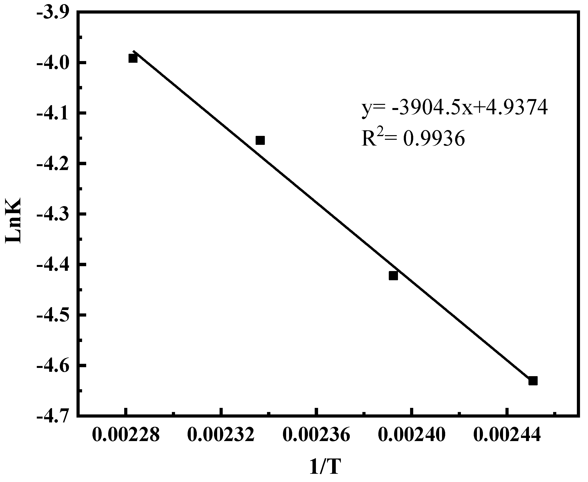 Processes 11 00777 g007 Processes 11 00777 g007