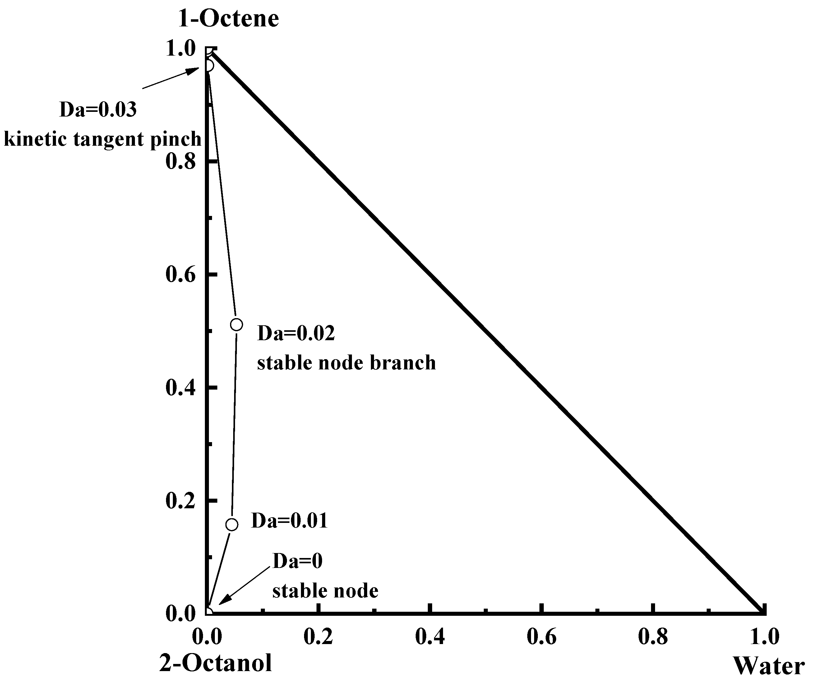 Processes 11 00777 g010 Processes 11 00777 g010