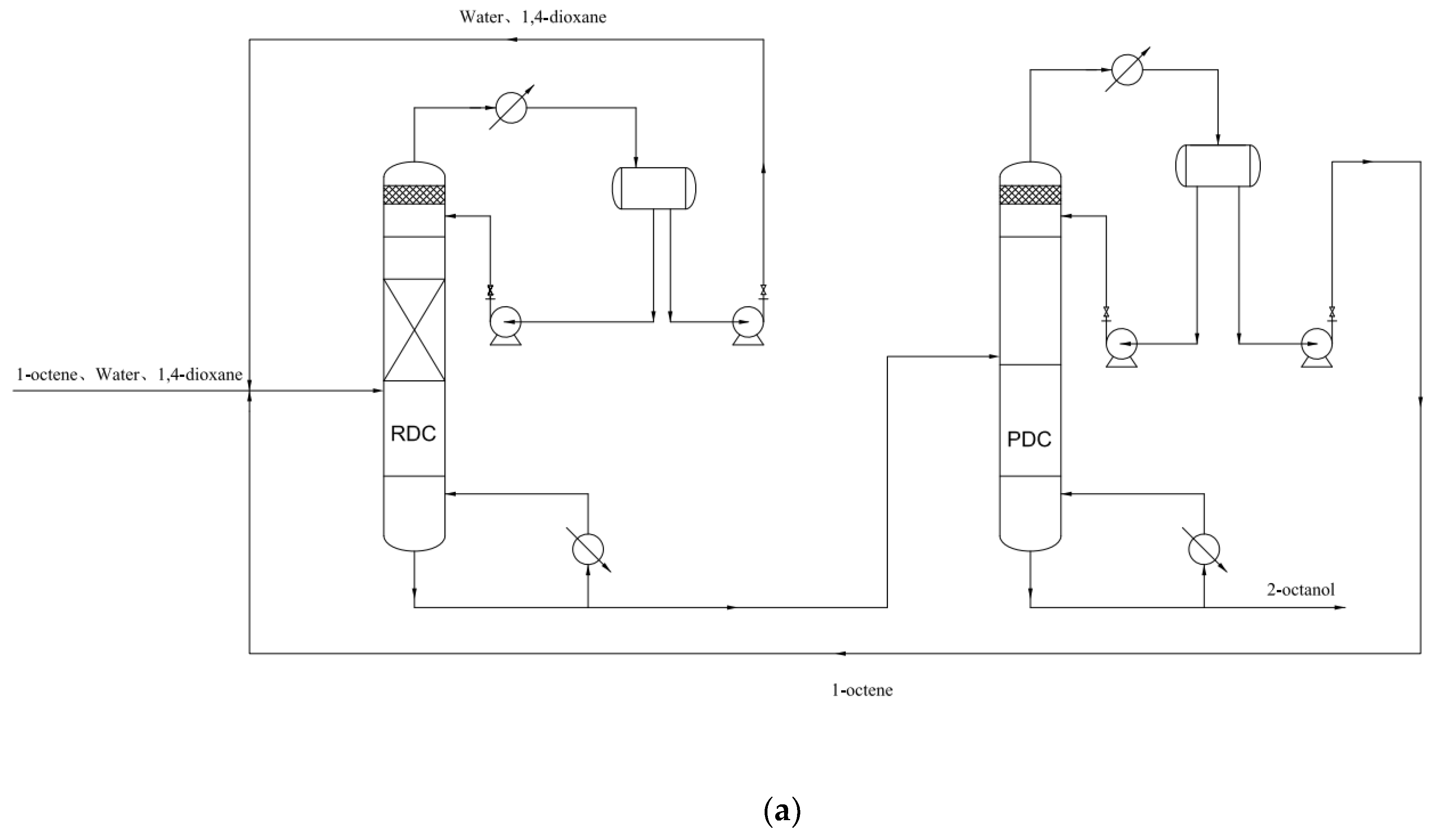 Processes 11 00777 g011a Processes 11 00777 g011a