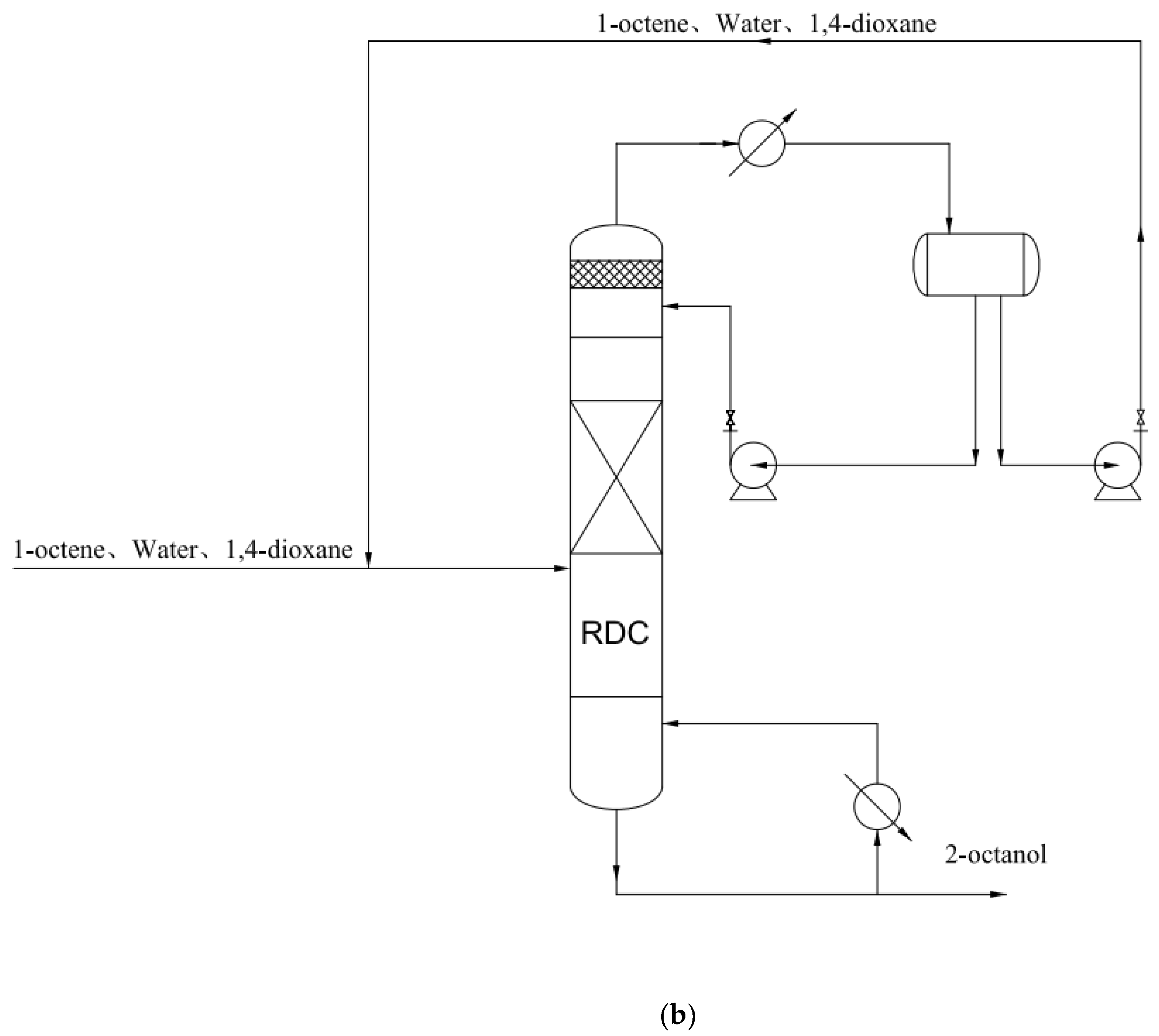 Processes 11 00777 g011b Processes 11 00777 g011b