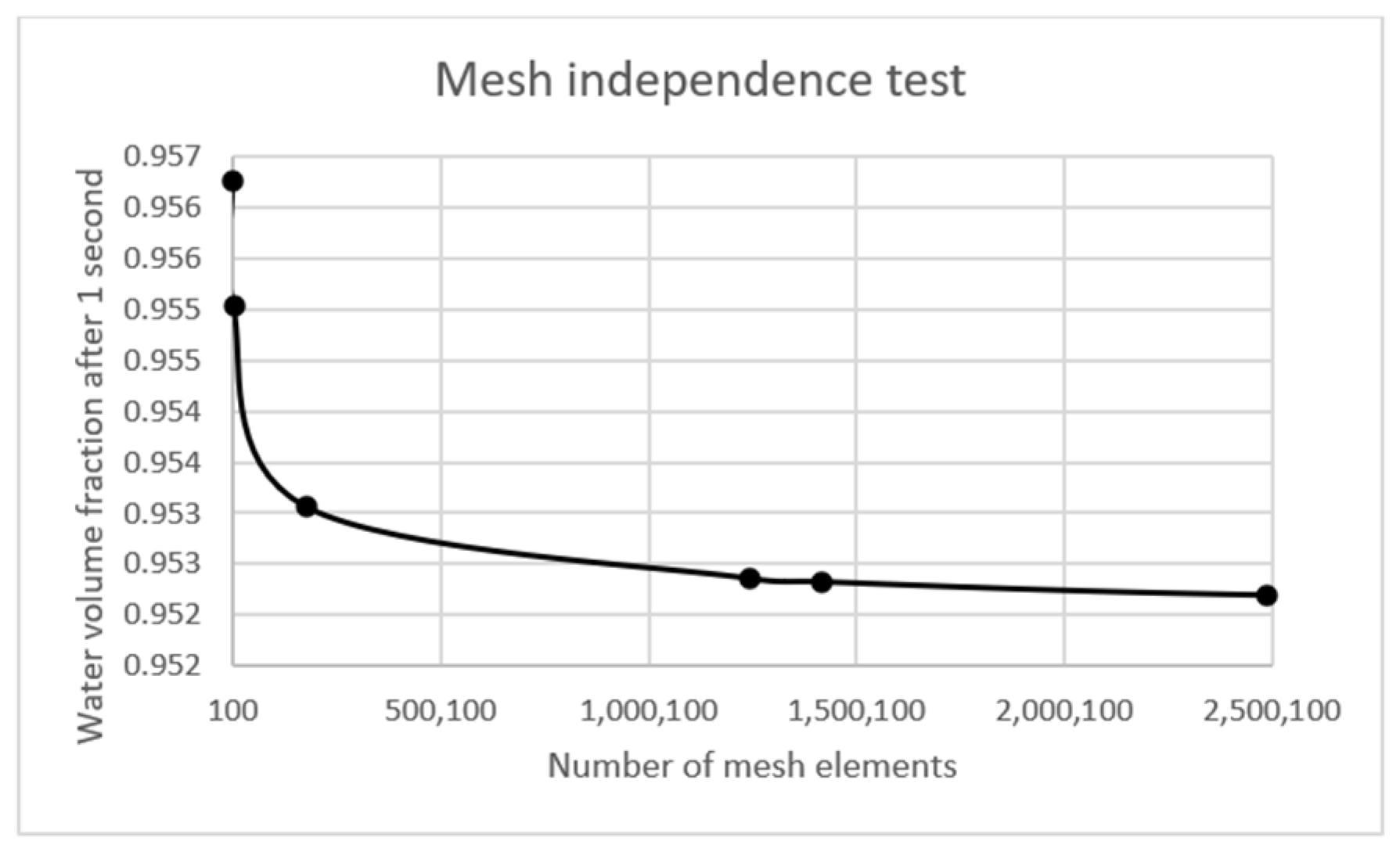 Processes 11 00780 g004