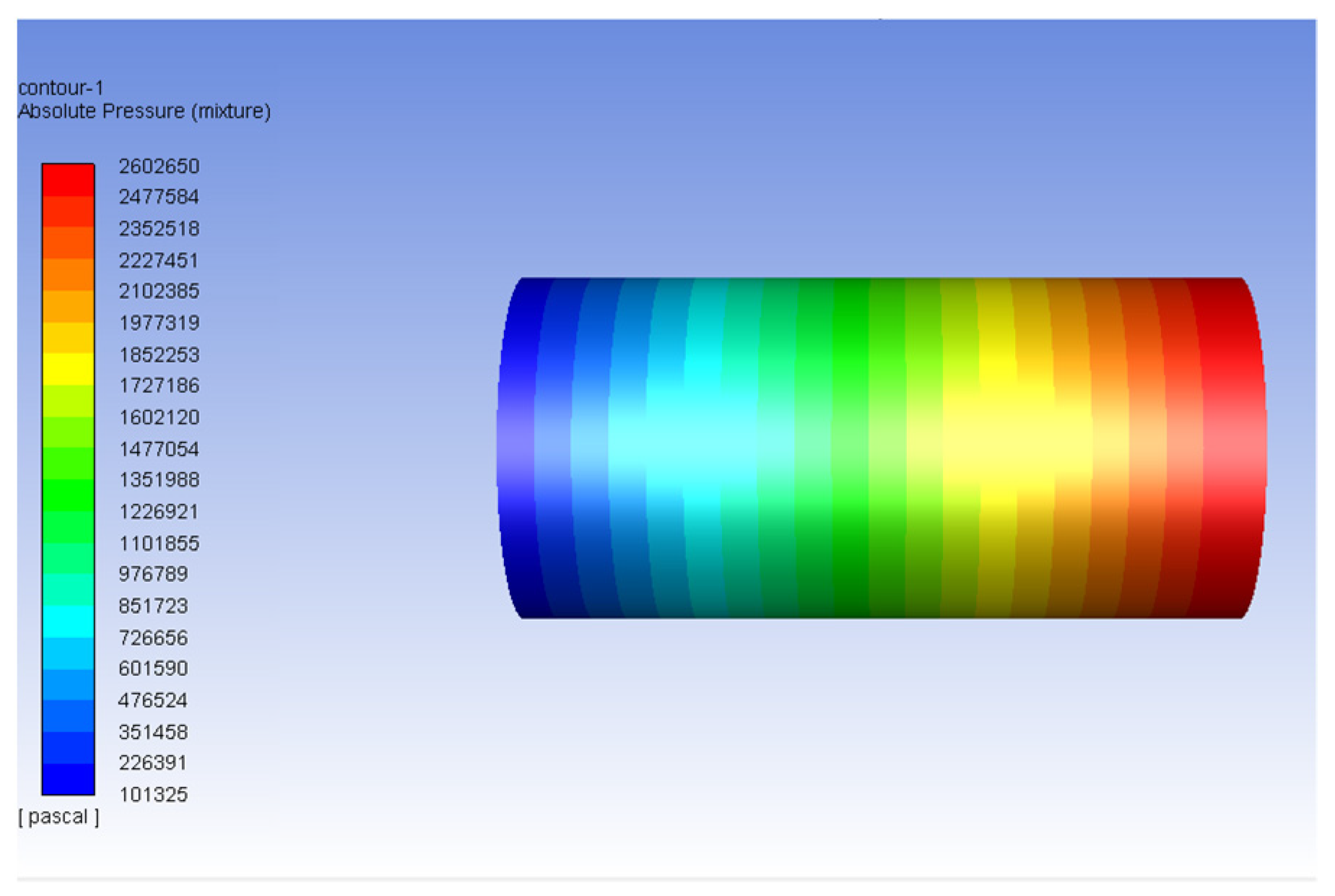 Processes 11 00780 g007