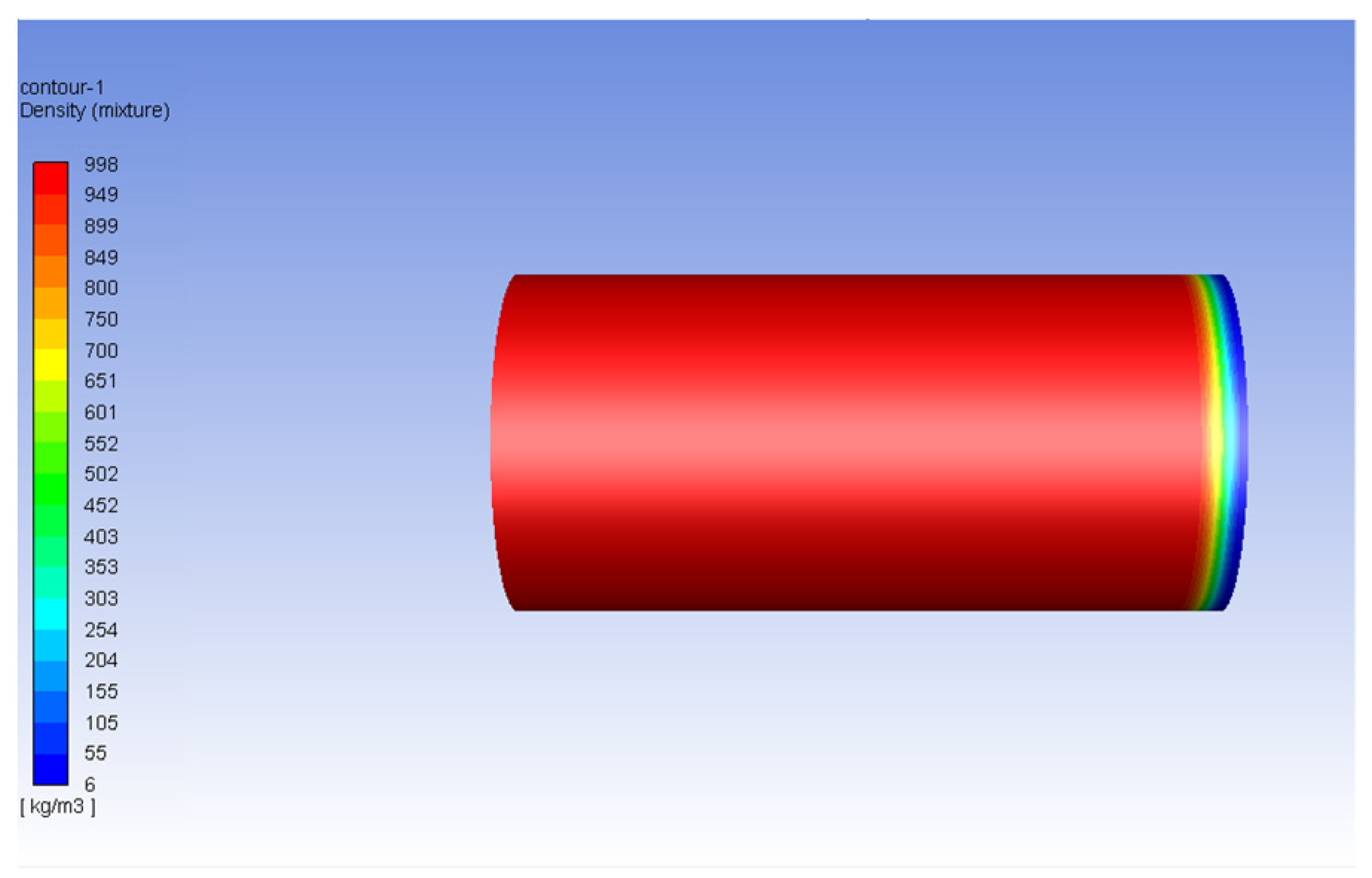 Processes 11 00780 g008