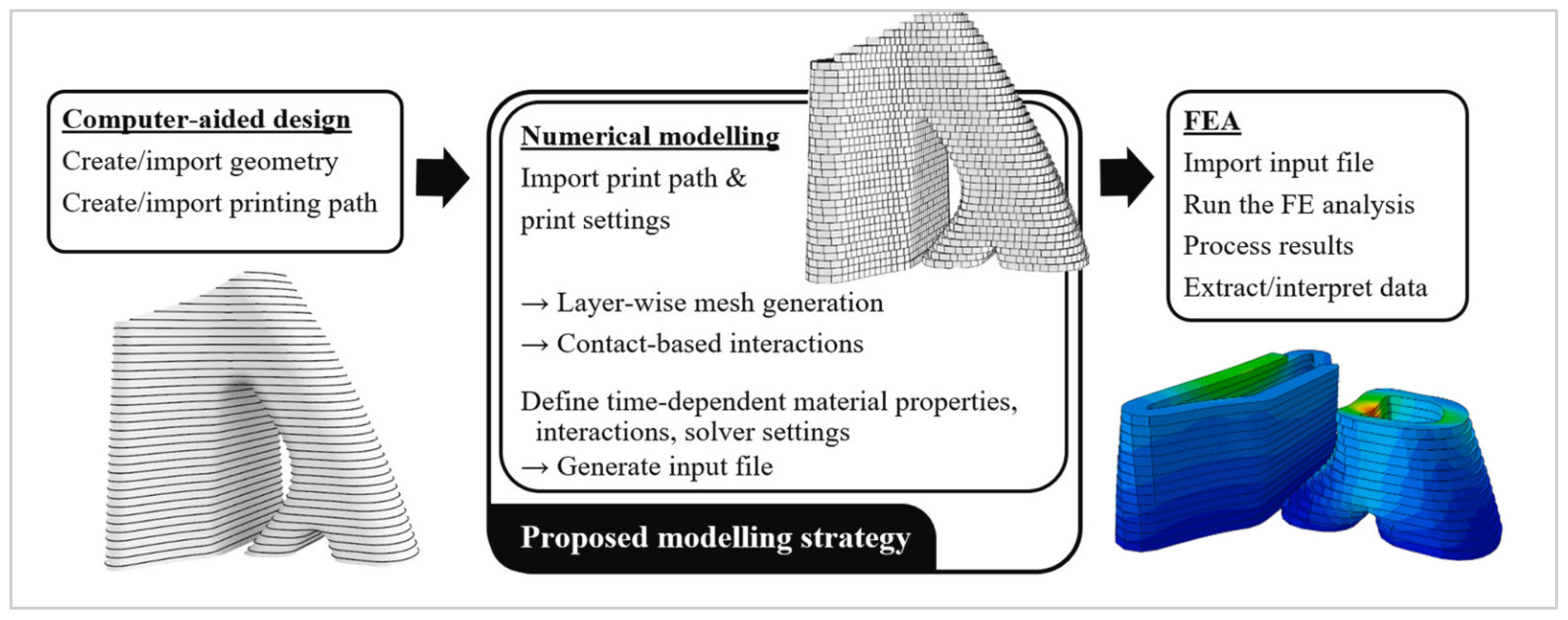 Processes 11 00782 g002