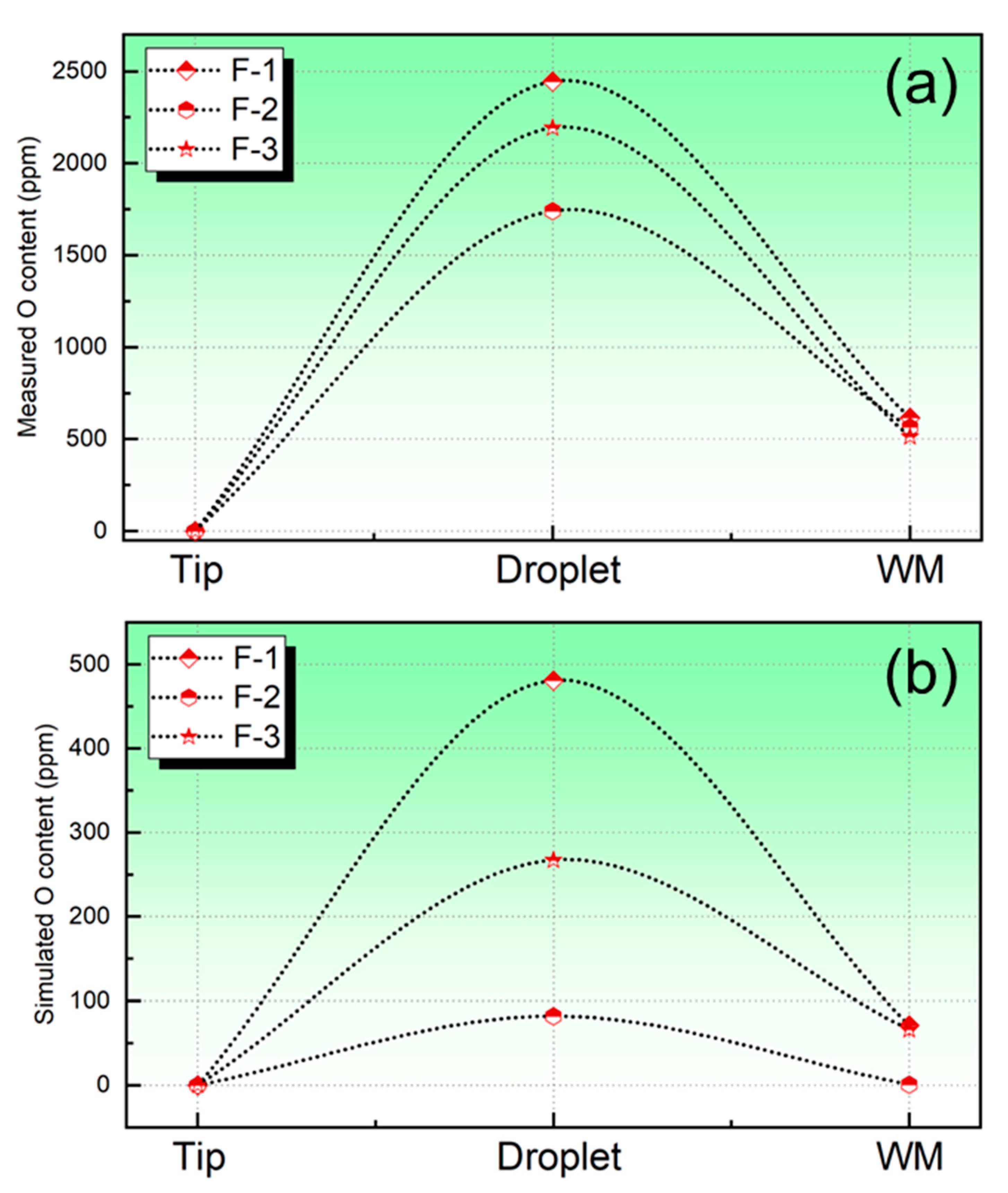 Processes 11 00784 g003