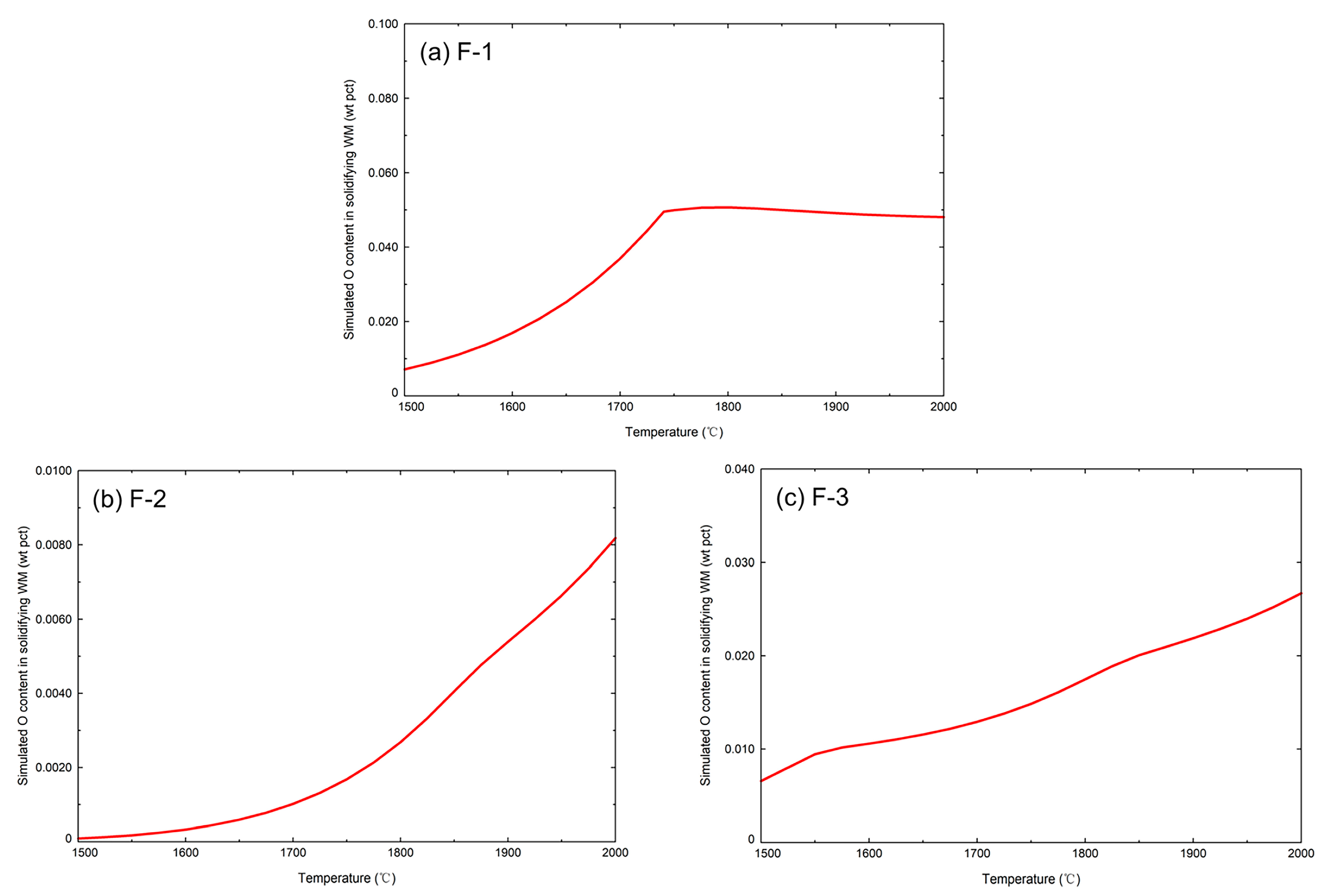 Processes 11 00784 g005