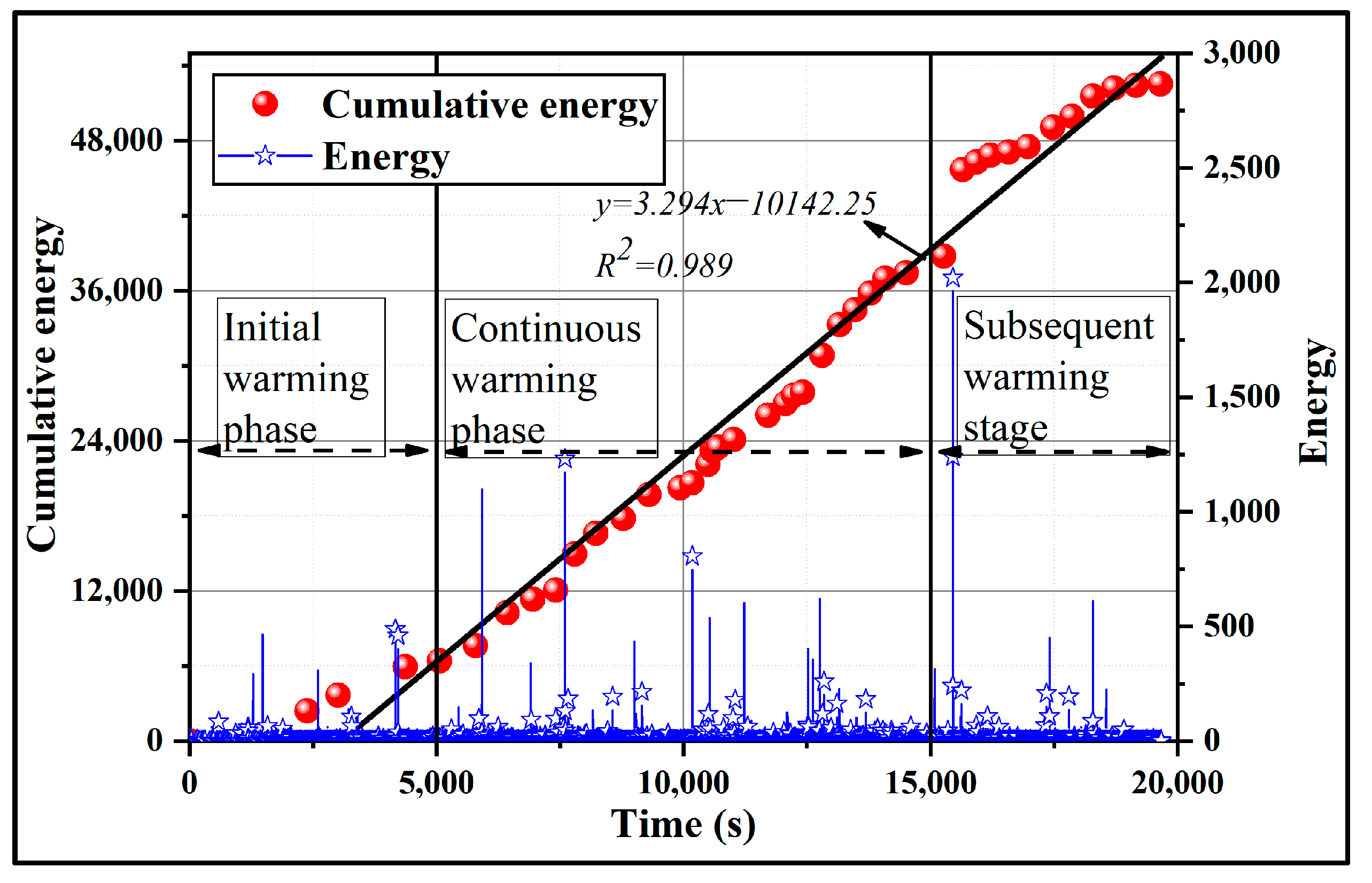 Processes 11 00786 g003