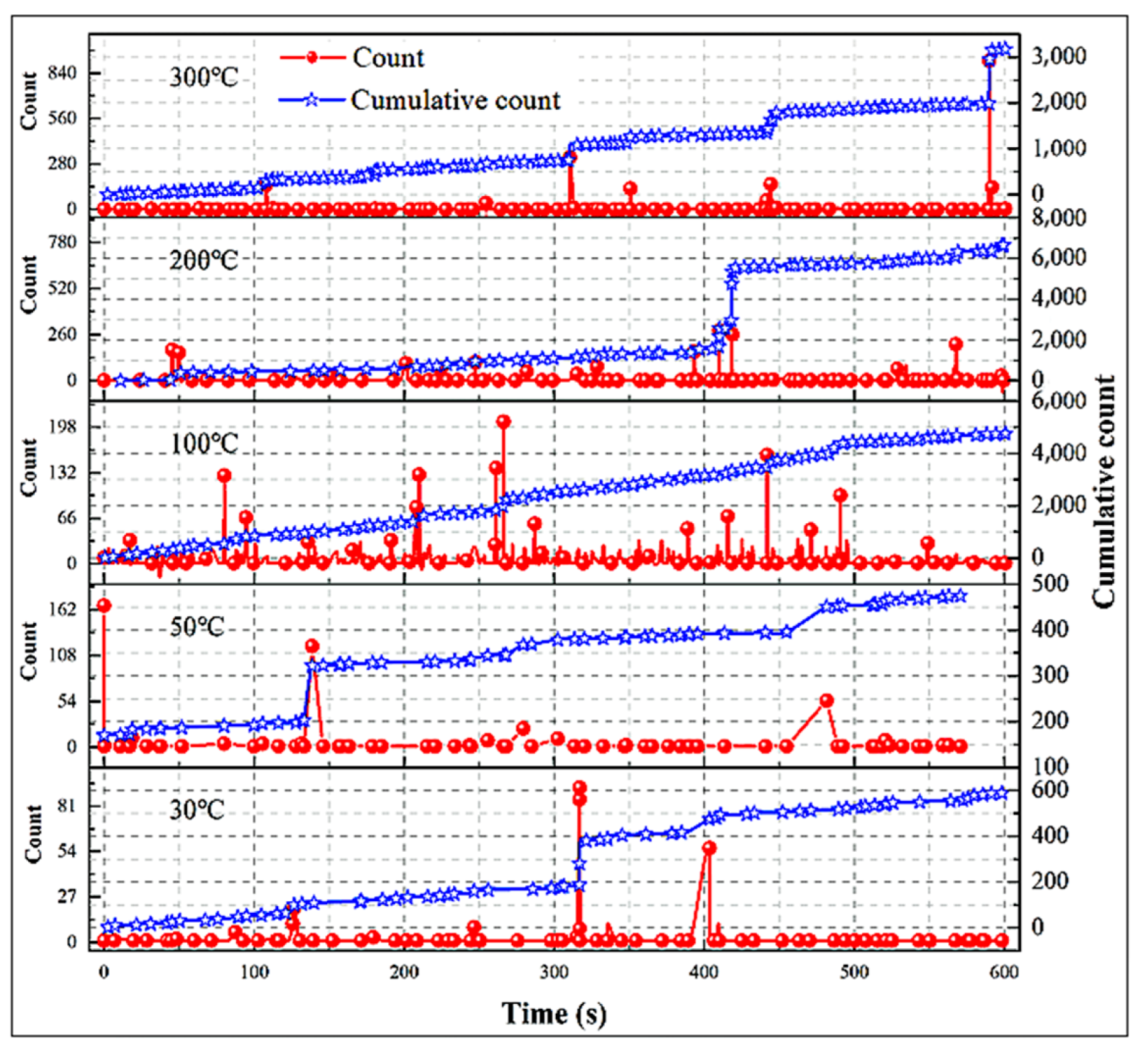 Processes 11 00786 g004