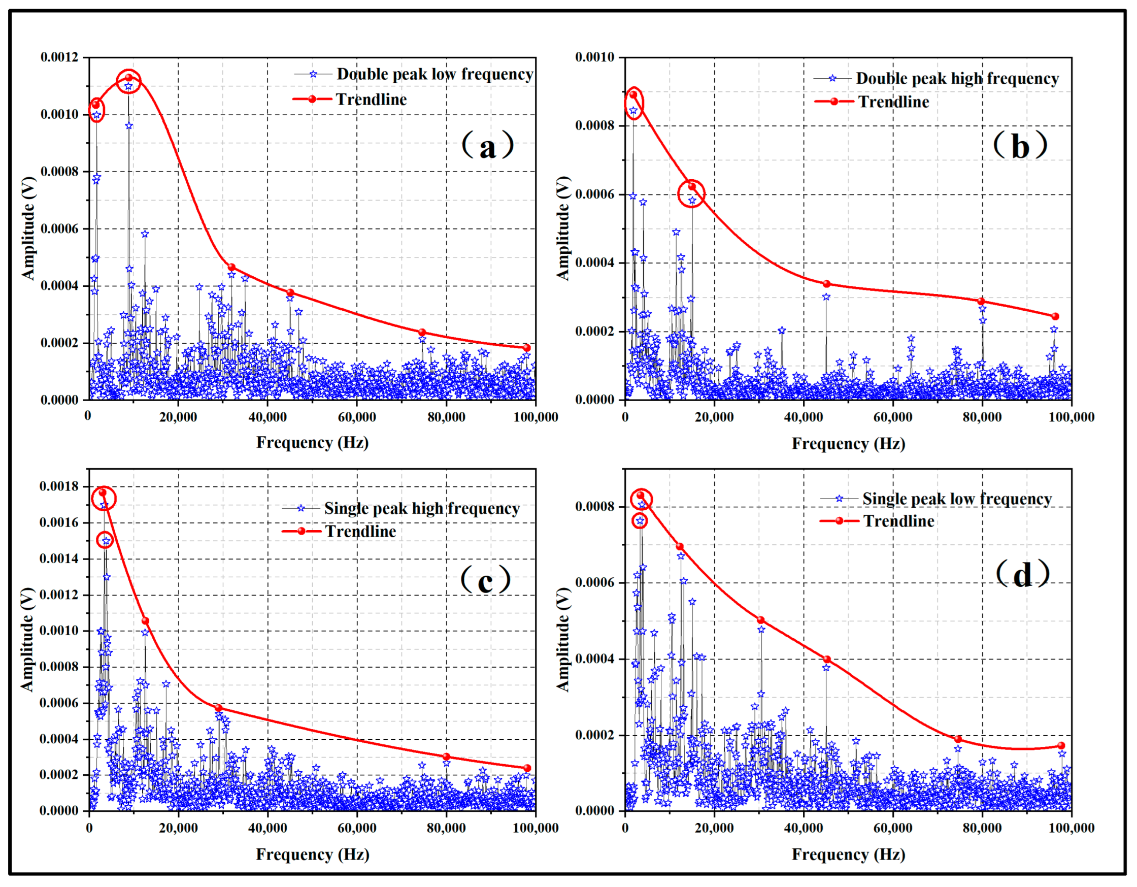 Processes 11 00786 g007