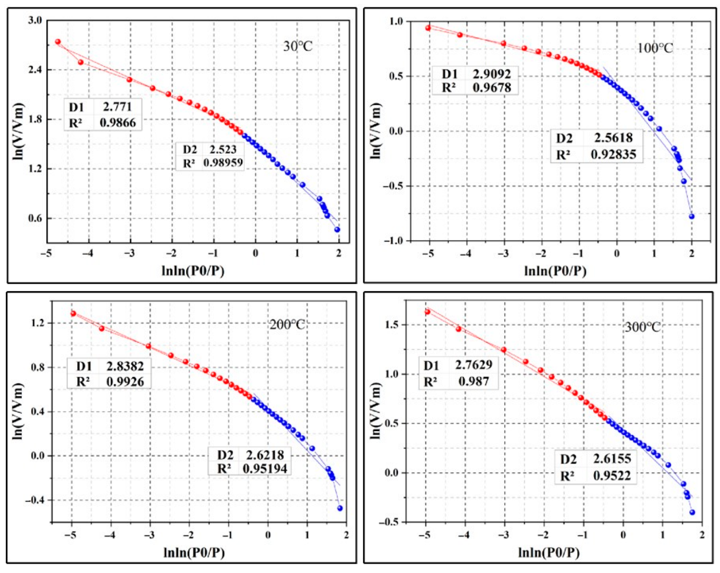 Processes 11 00786 g009
