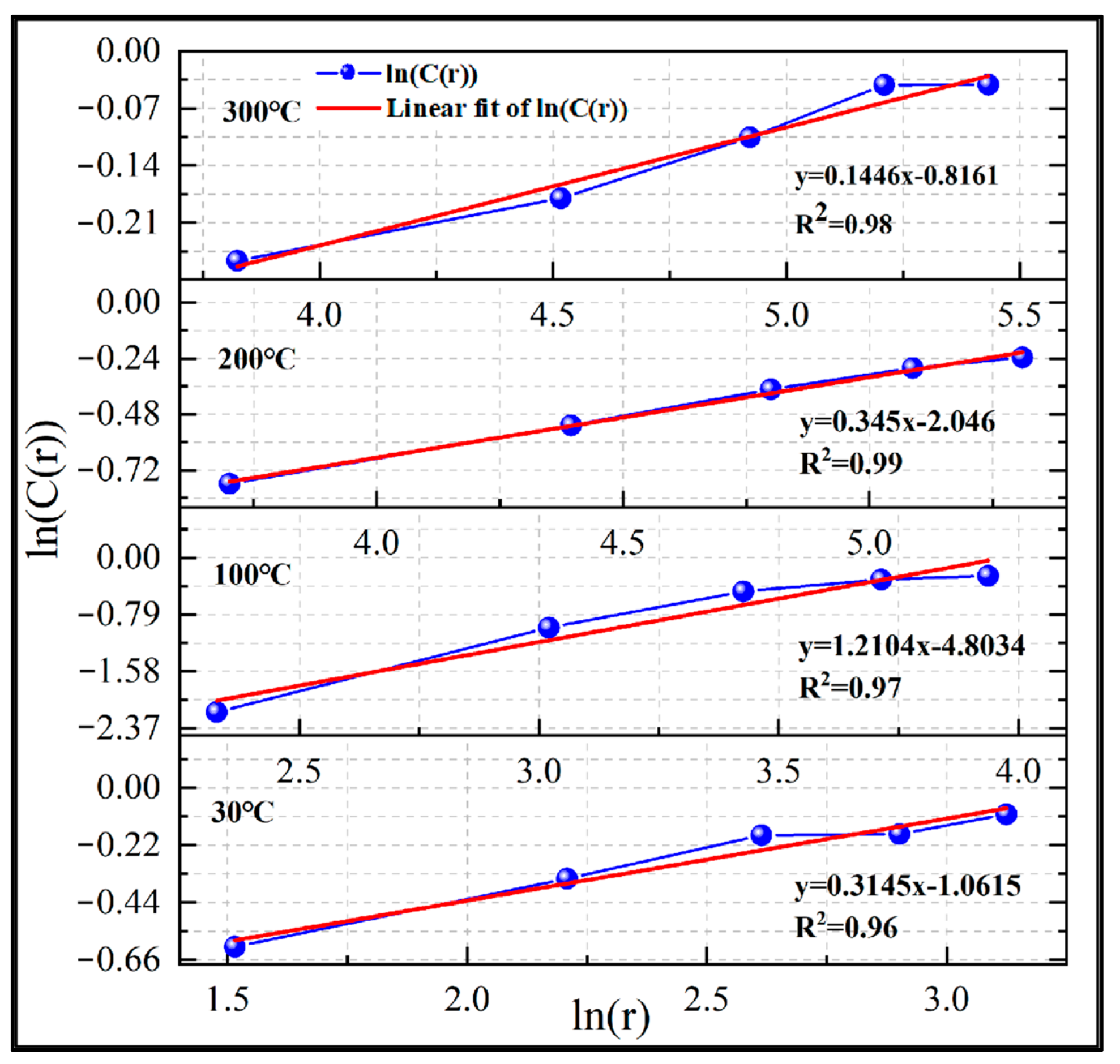 Processes 11 00786 g010