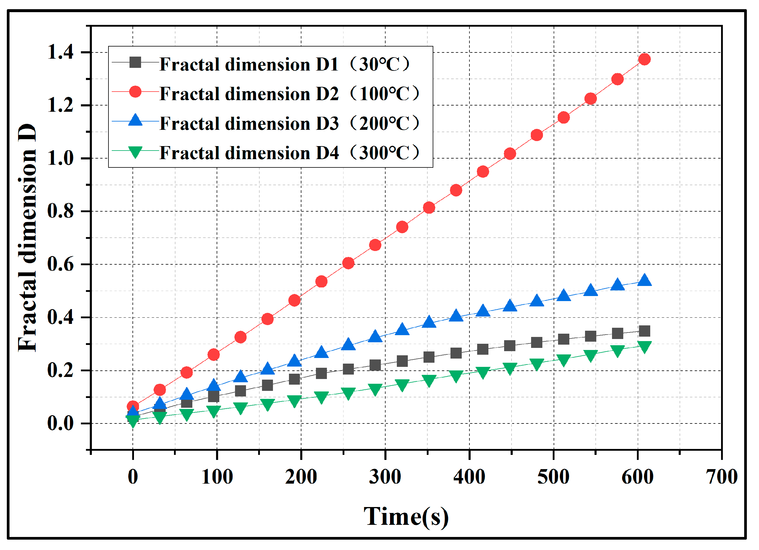Processes 11 00786 g011