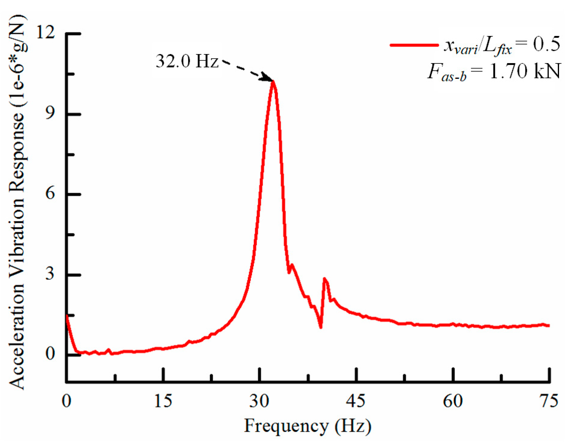Processes 11 00793 g007 Processes 11 00793 g007