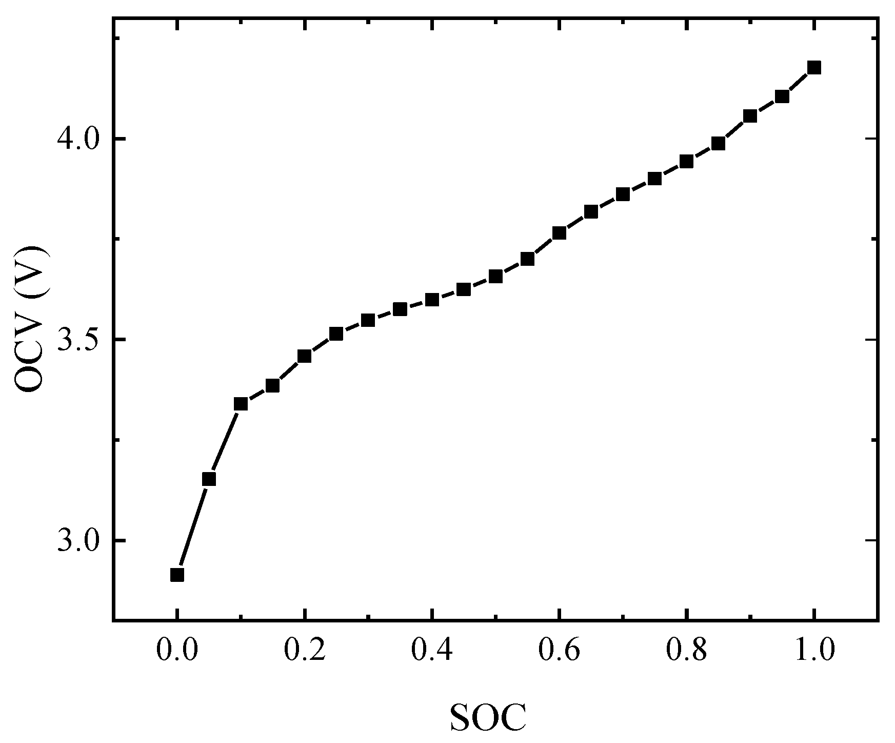 Processes 11 00800 g004