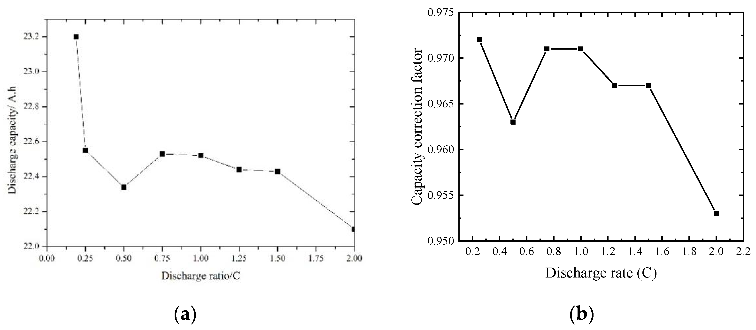 Processes 11 00800 g005