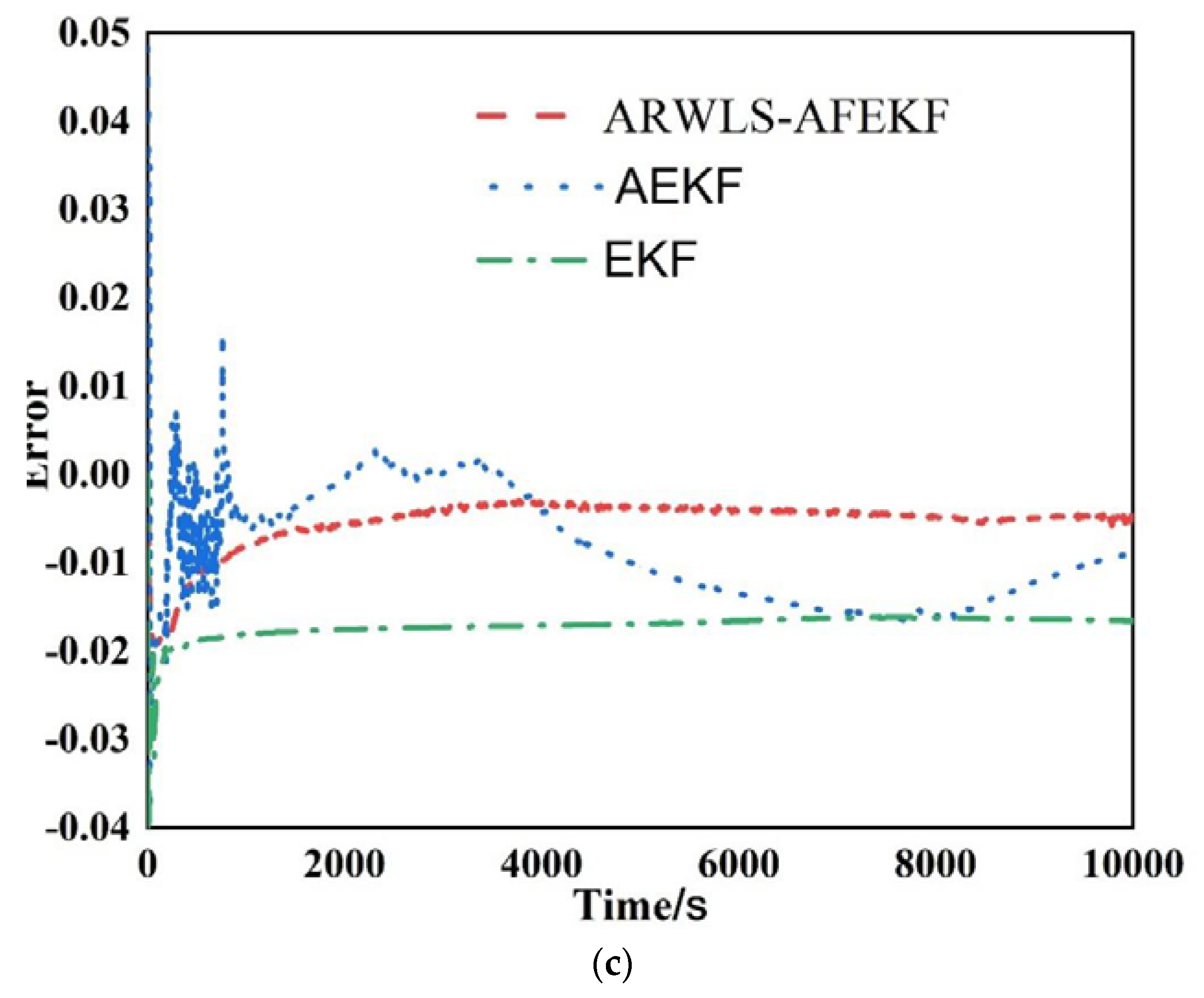 Processes 11 00800 g007b