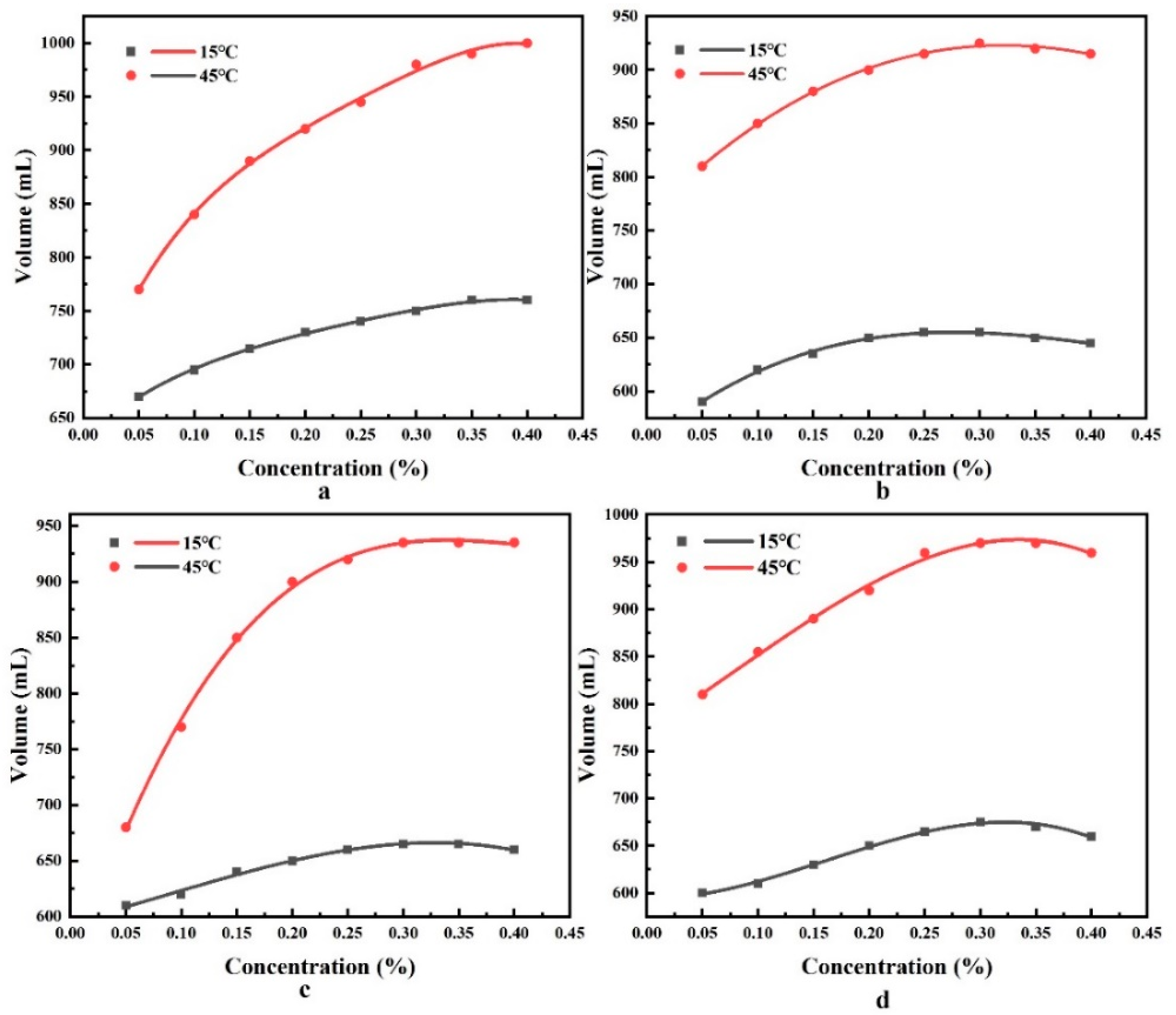 Processes 11 00801 g006