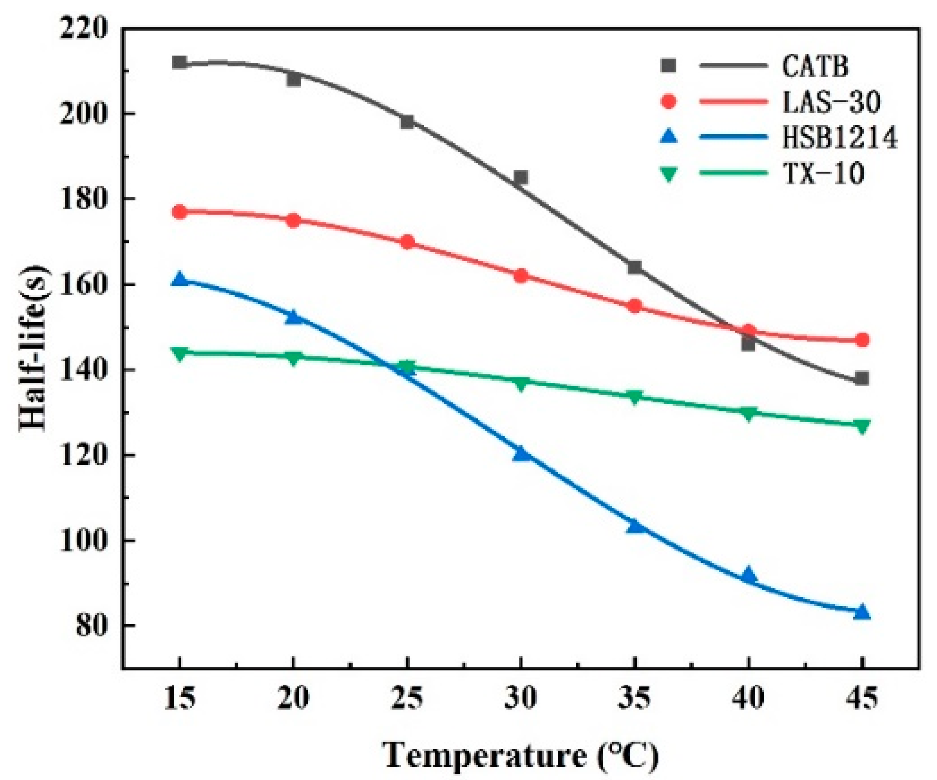 Processes 11 00801 g007