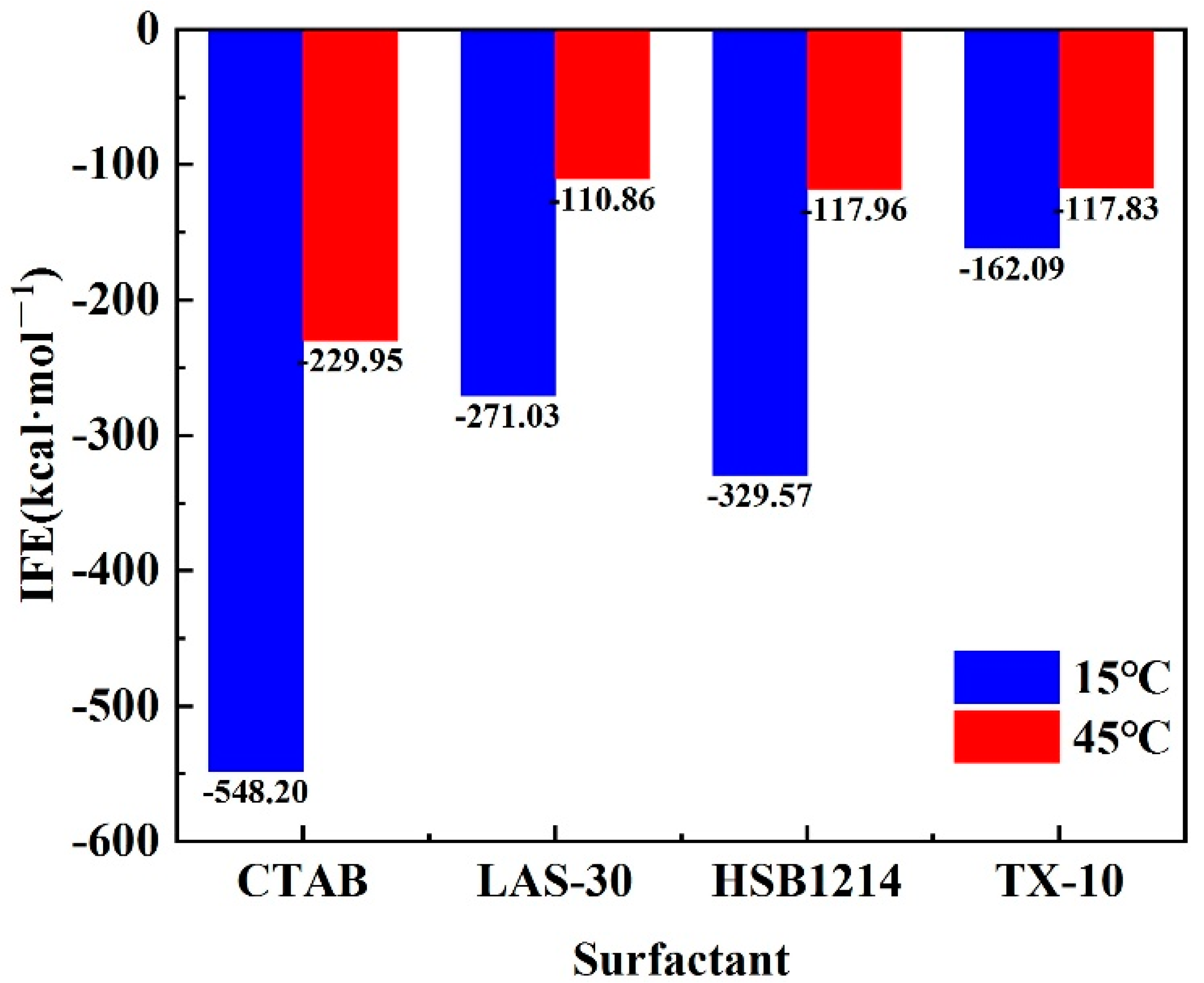 Processes 11 00801 g010
