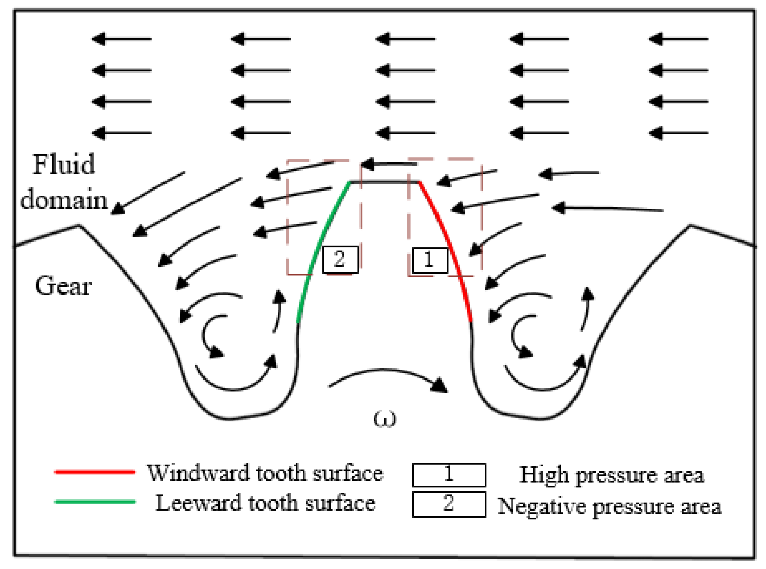 Processes 11 00804 g003