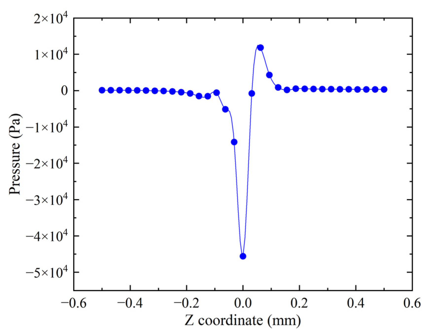 Processes 11 00804 g007
