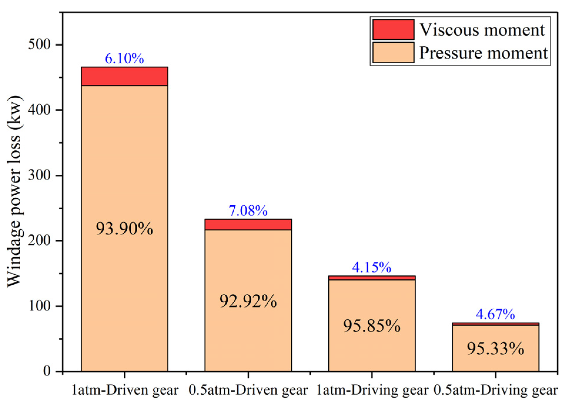Processes 11 00804 g017