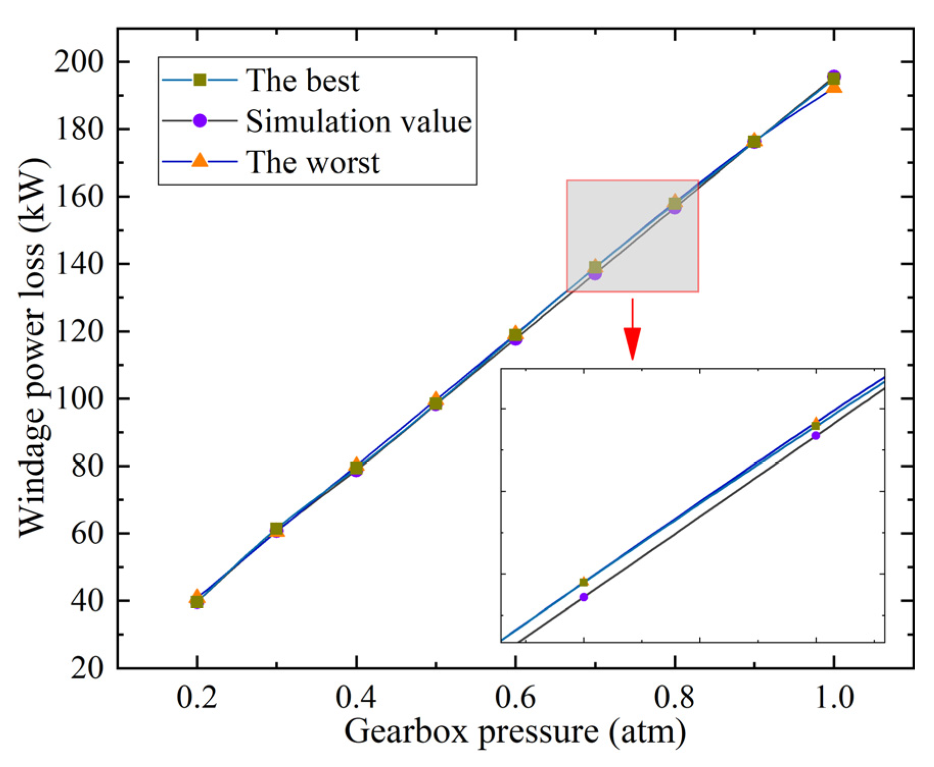 Processes 11 00804 g022