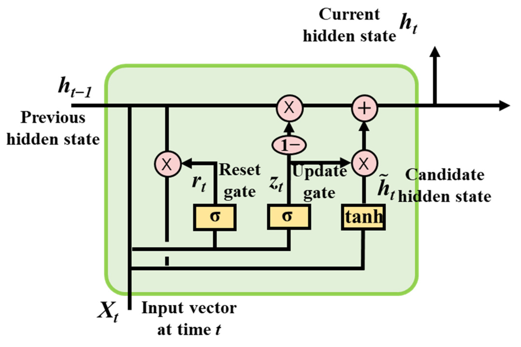 Processes 11 00806 g002 Processes 11 00806 g002