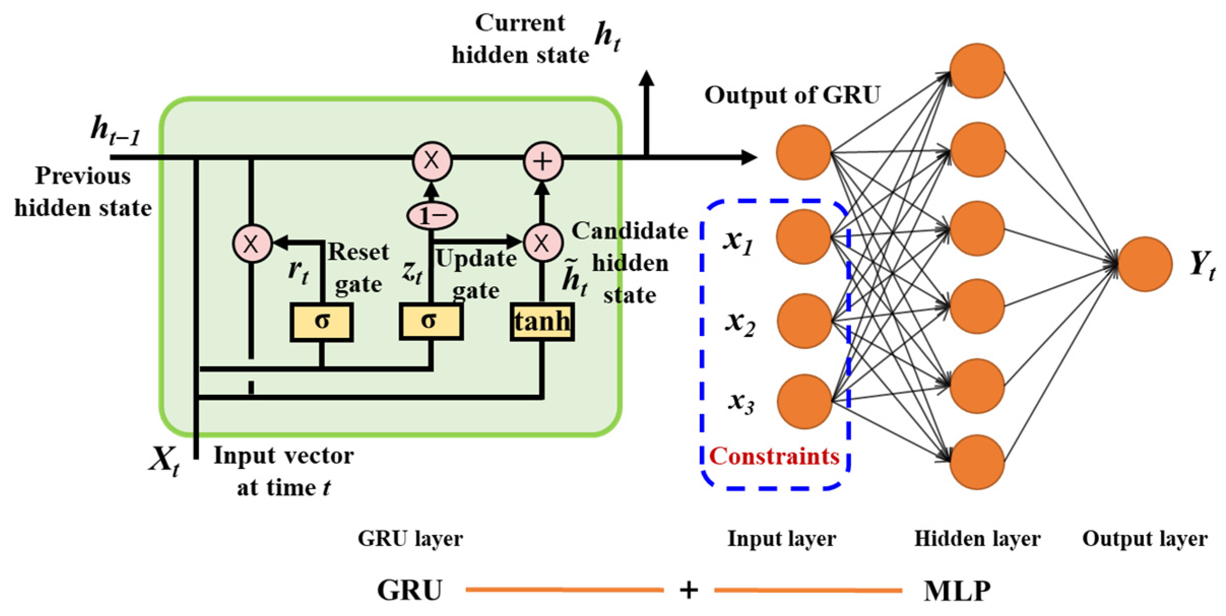 Processes 11 00806 g003 Processes 11 00806 g003