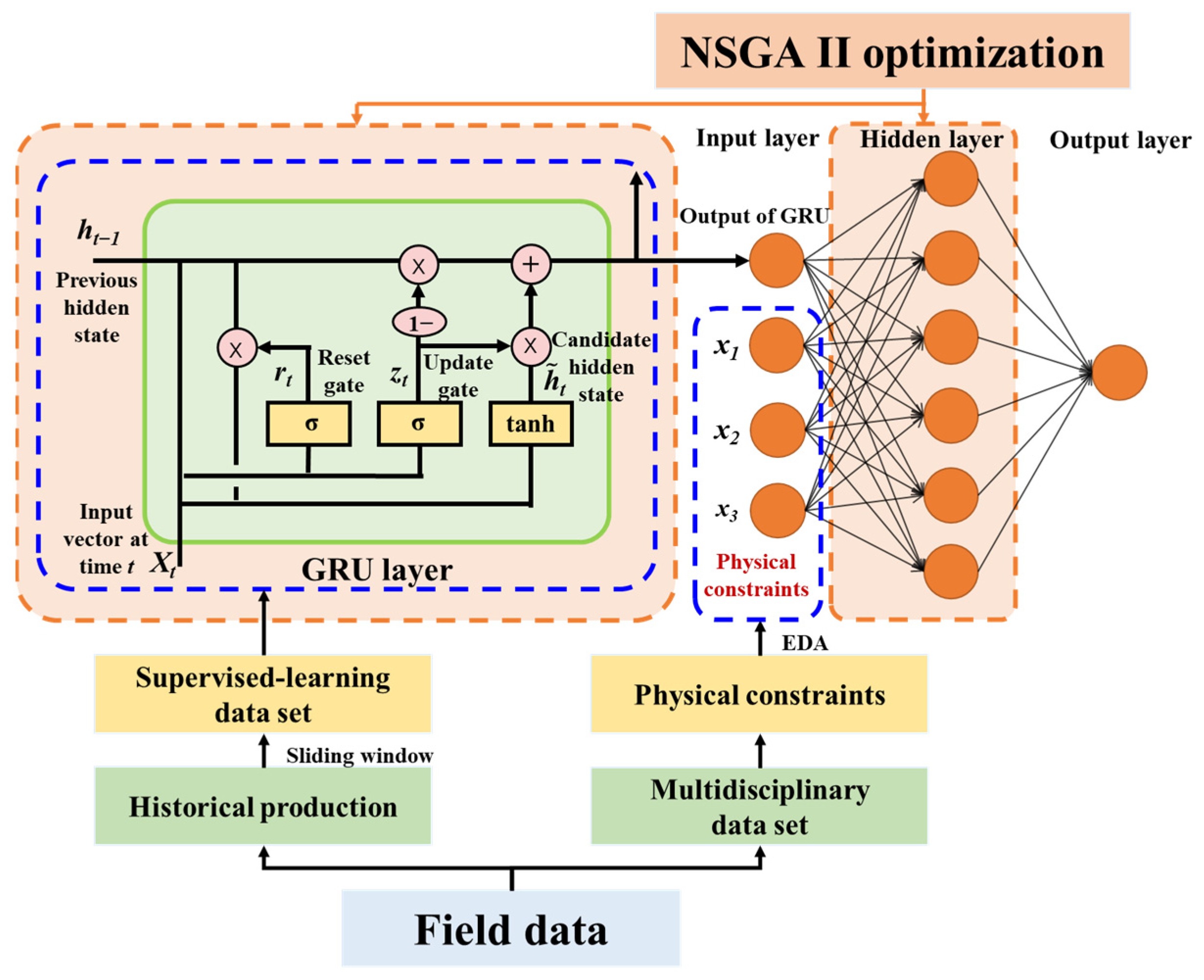 Processes 11 00806 g004 Processes 11 00806 g004