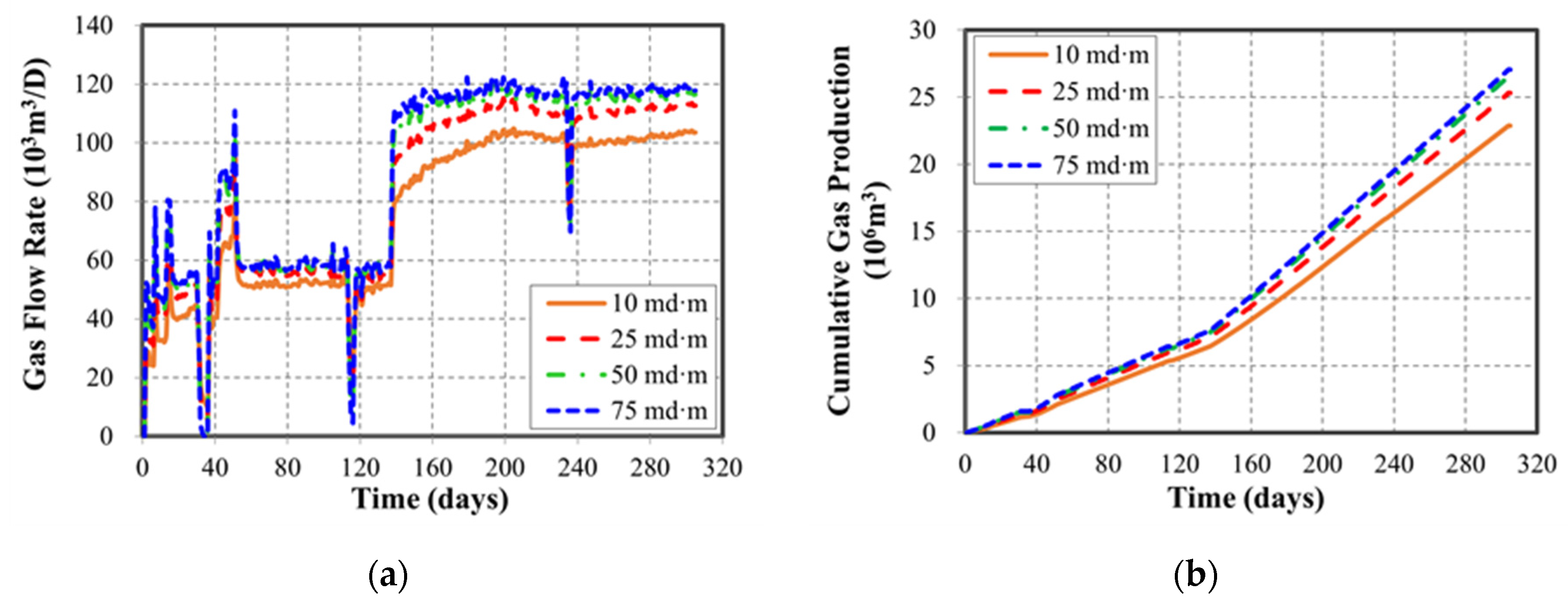 Processes 11 00806 g007 Processes 11 00806 g007