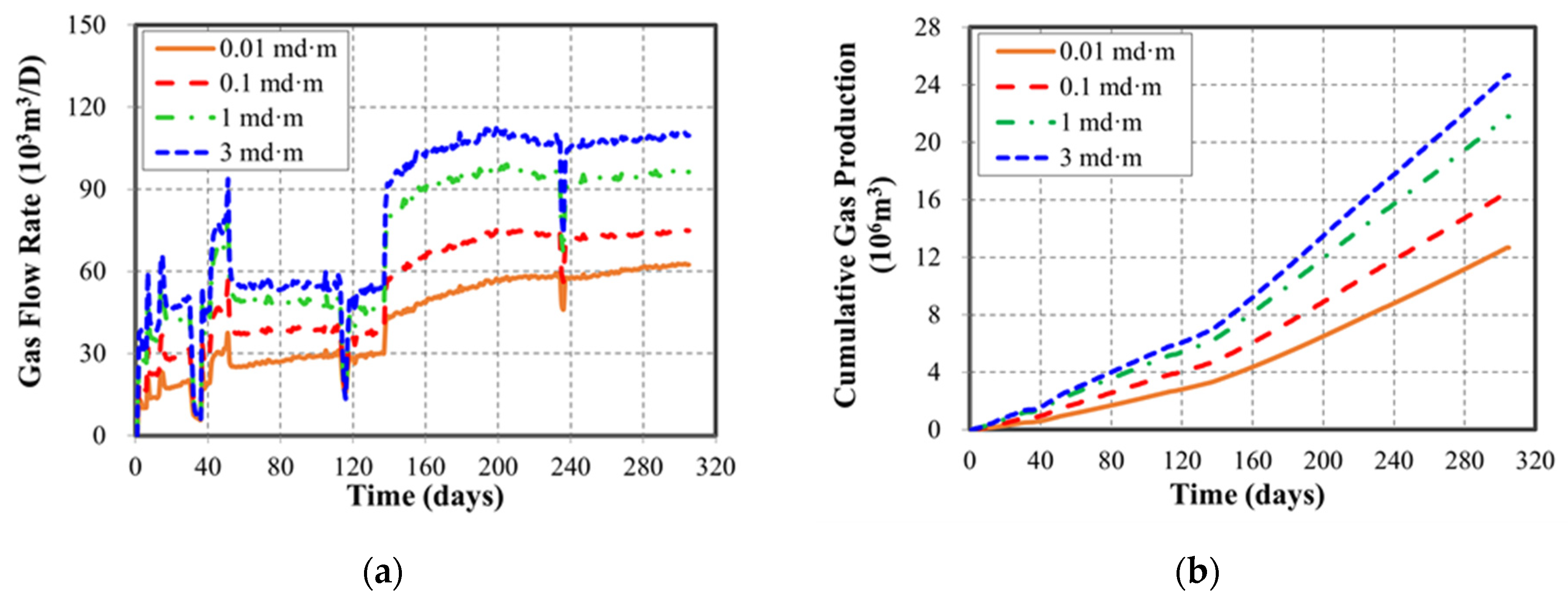 Processes 11 00806 g009 Processes 11 00806 g009