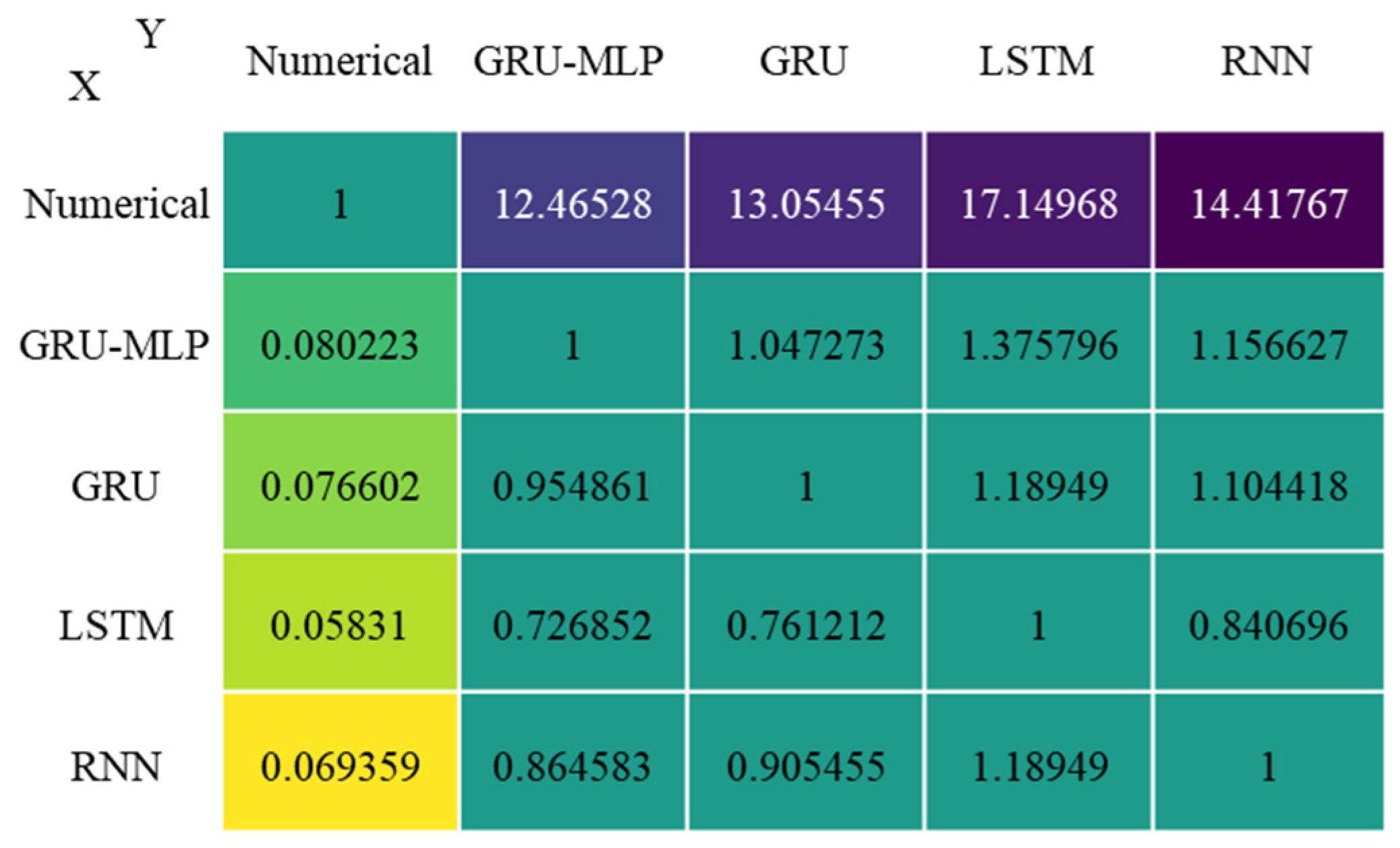 Processes 11 00806 g013 Processes 11 00806 g013