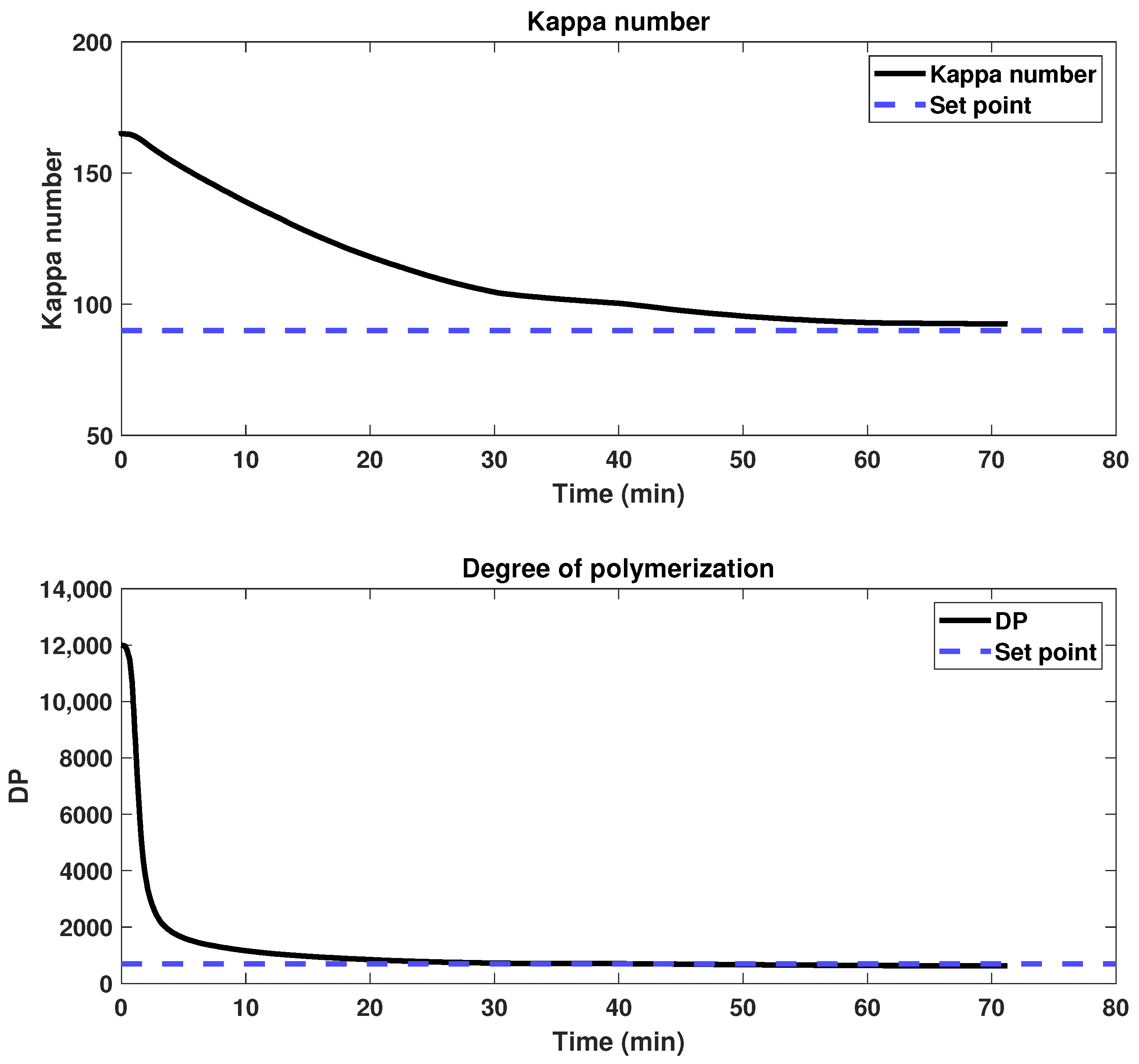 Processes 11 00809 g009 Processes 11 00809 g009