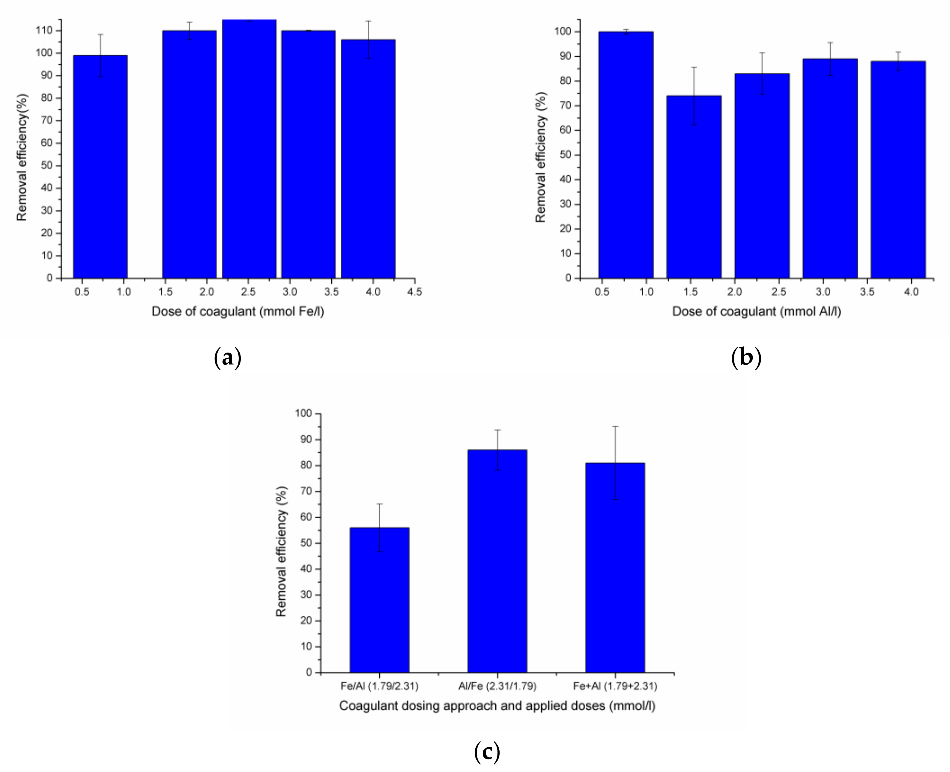 Processes 11 00820 g009 Processes 11 00820 g009