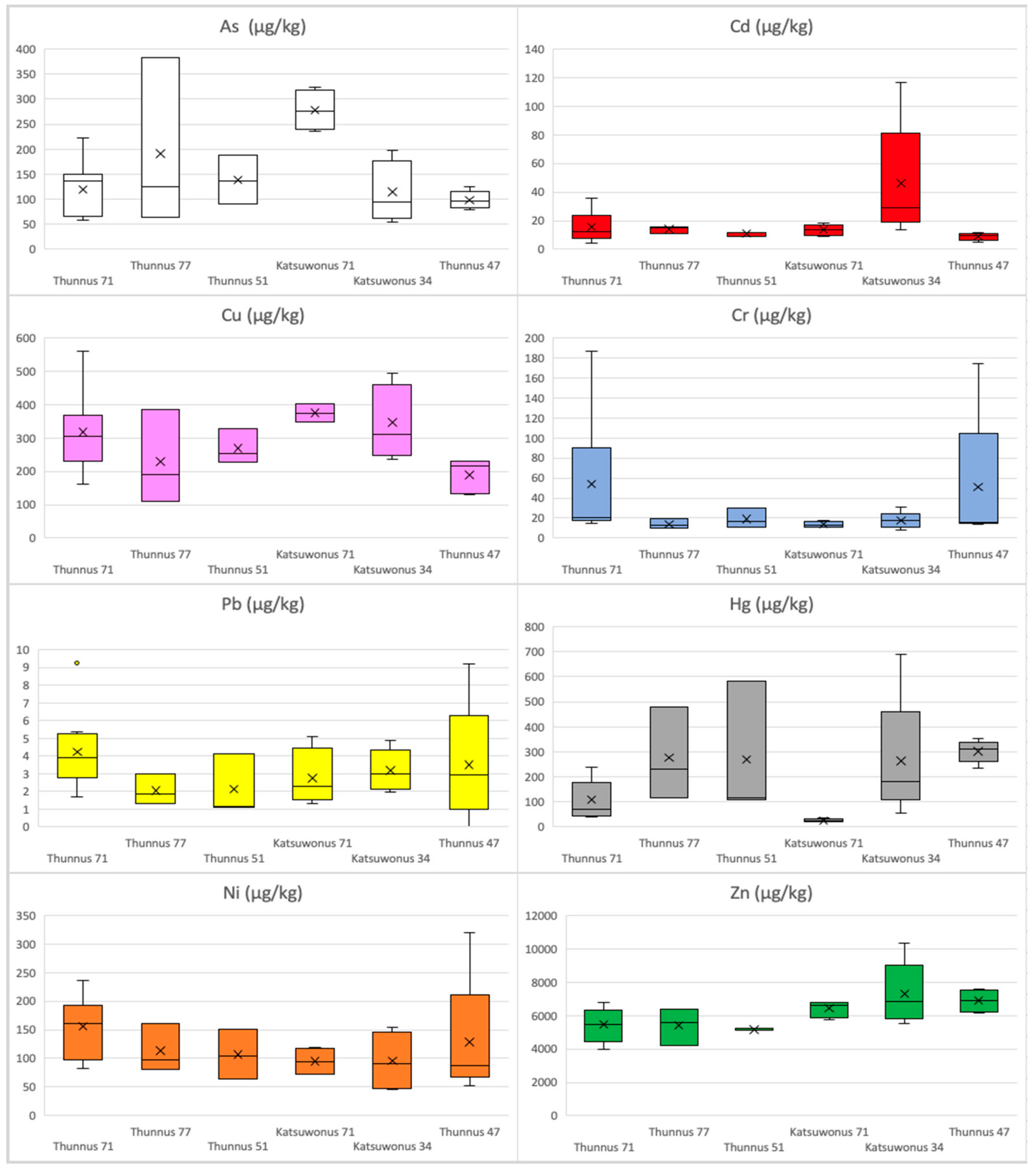 Processes 11 00824 g002 Processes 11 00824 g002