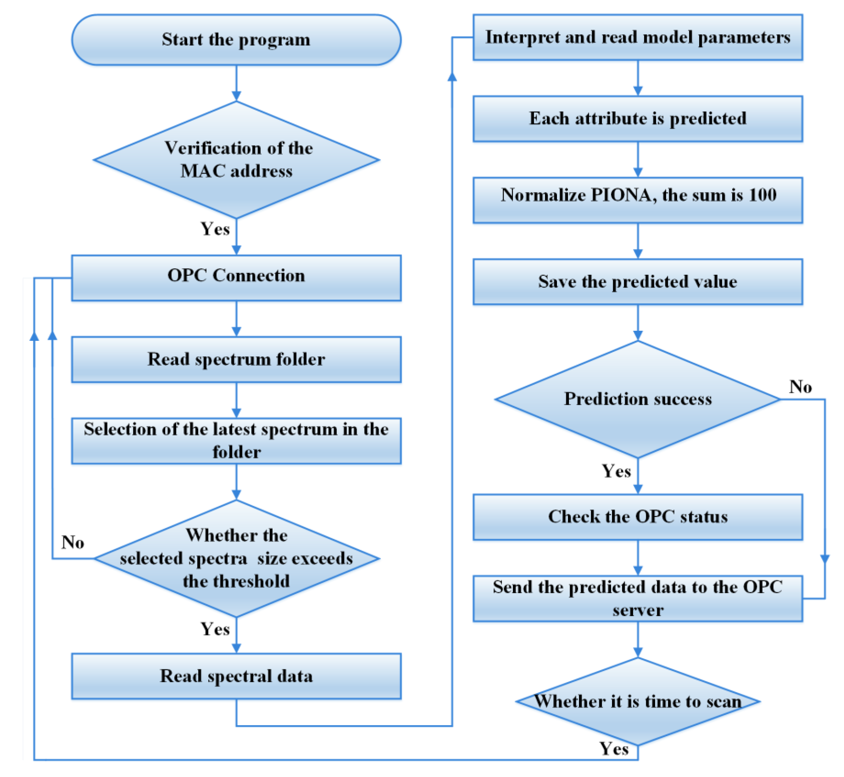 Processes 11 00829 g008 Processes 11 00829 g008