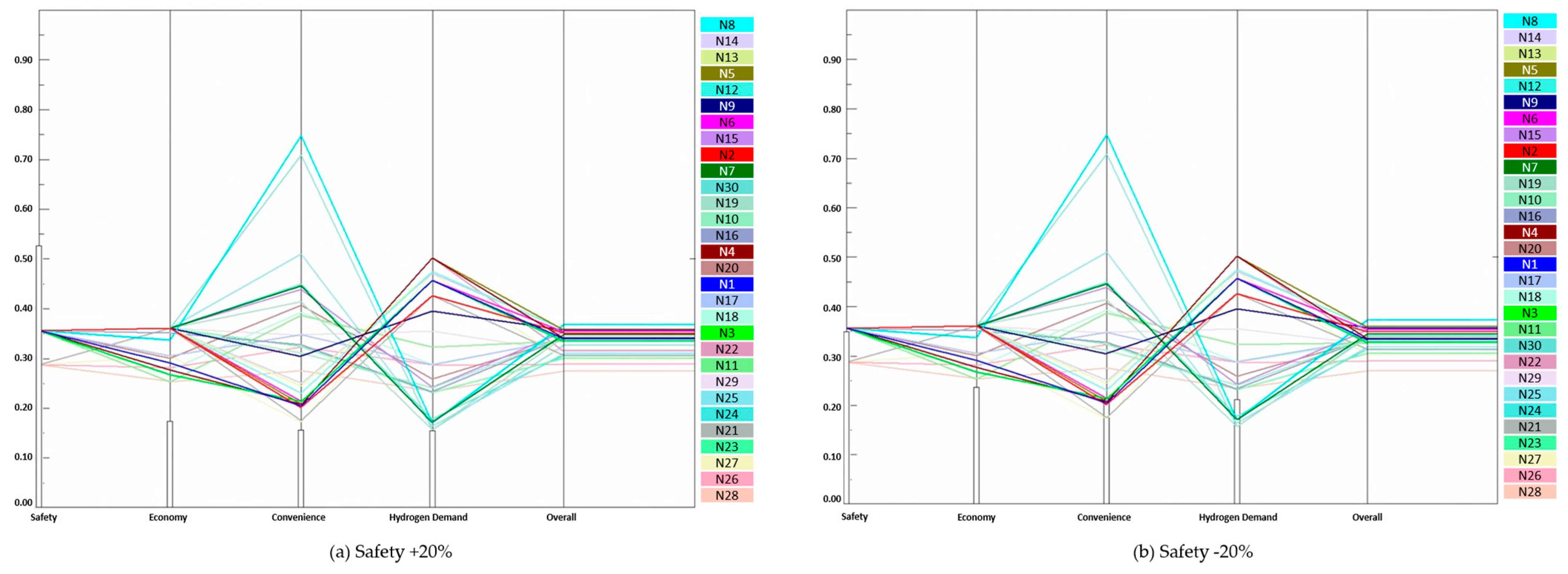 Processes 11 00831 g007
