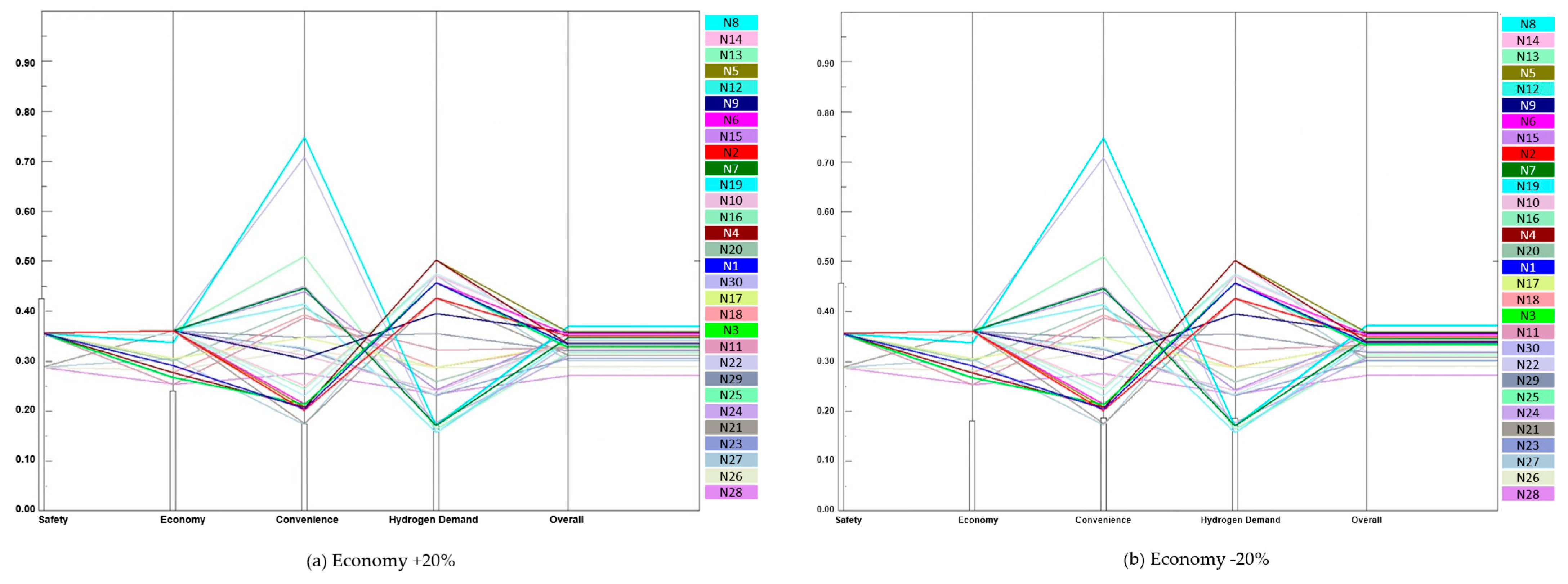 Processes 11 00831 g008