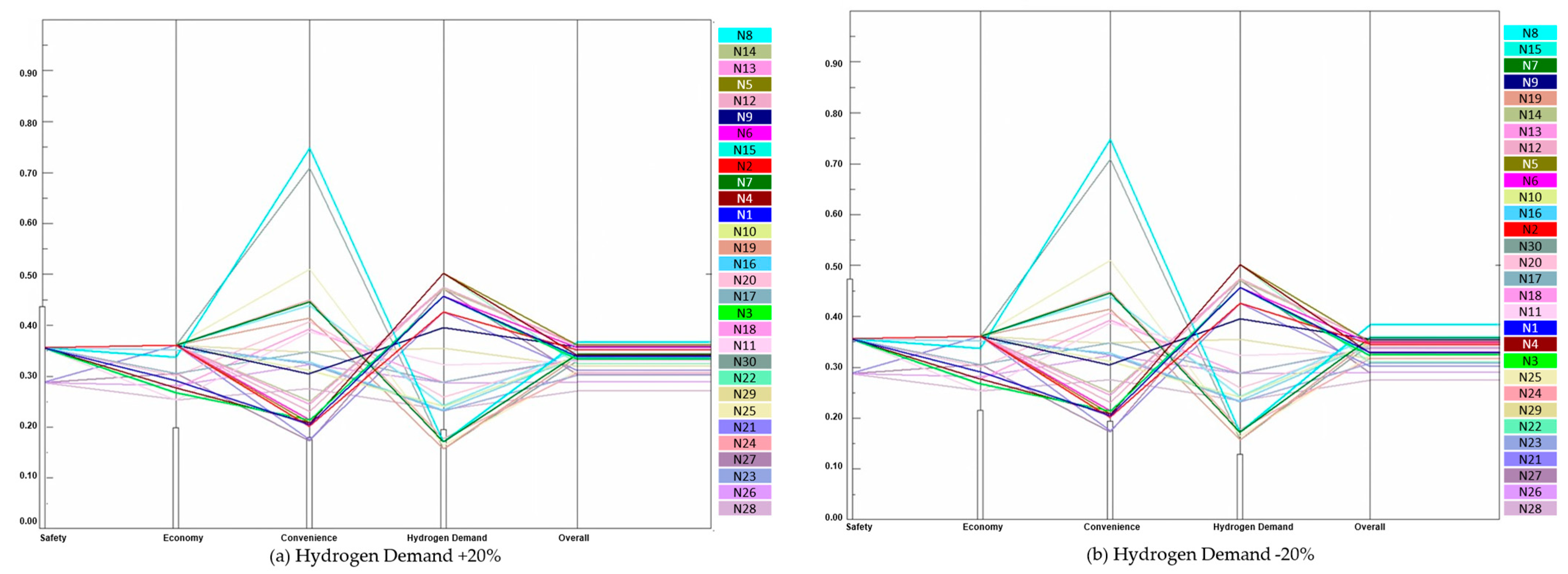 Processes 11 00831 g010