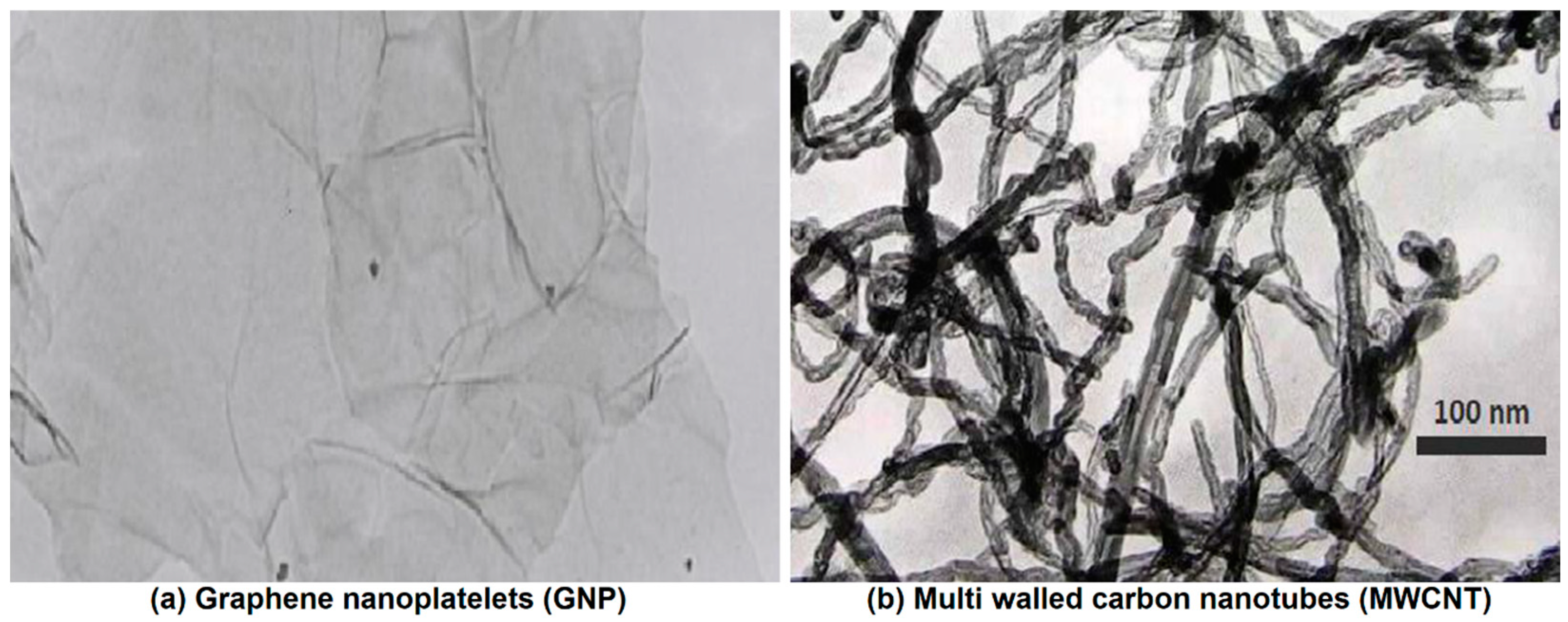 Processes 11 00832 g002 Processes 11 00832 g002