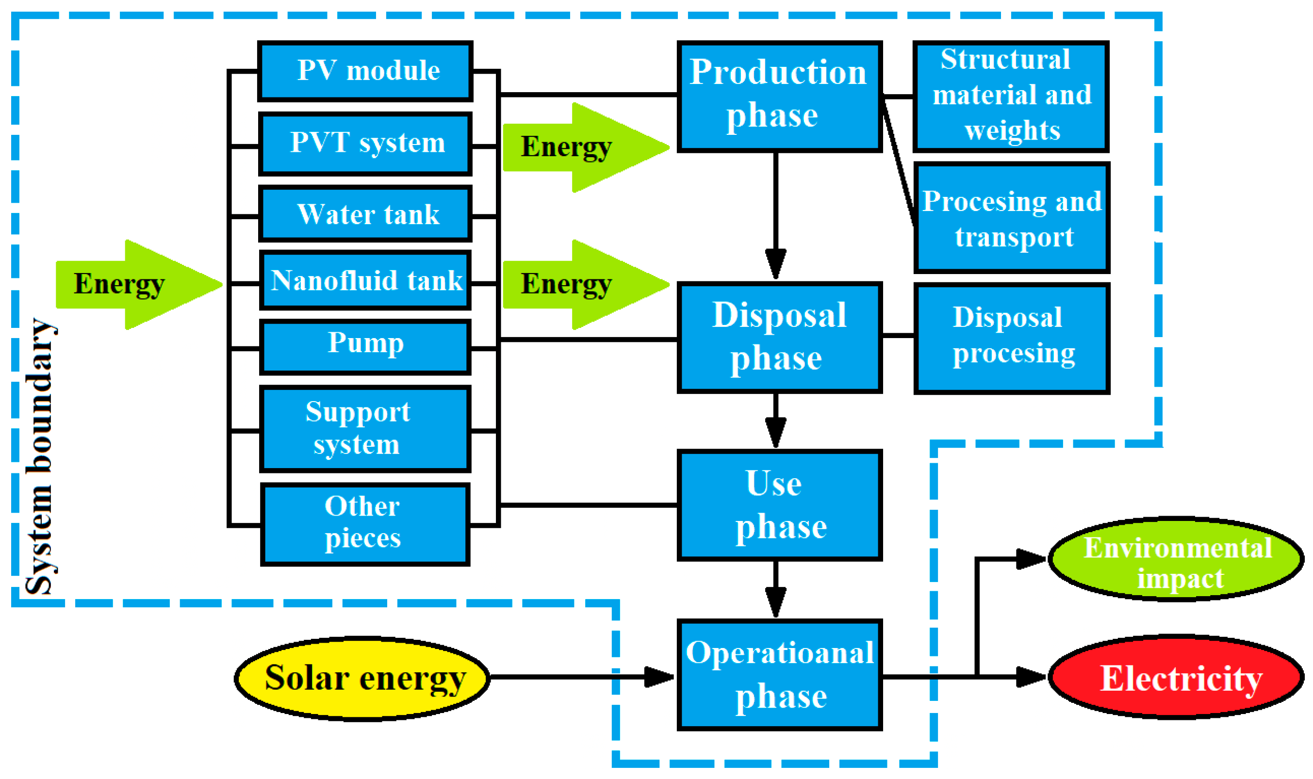 Processes 11 00832 g003 Processes 11 00832 g003