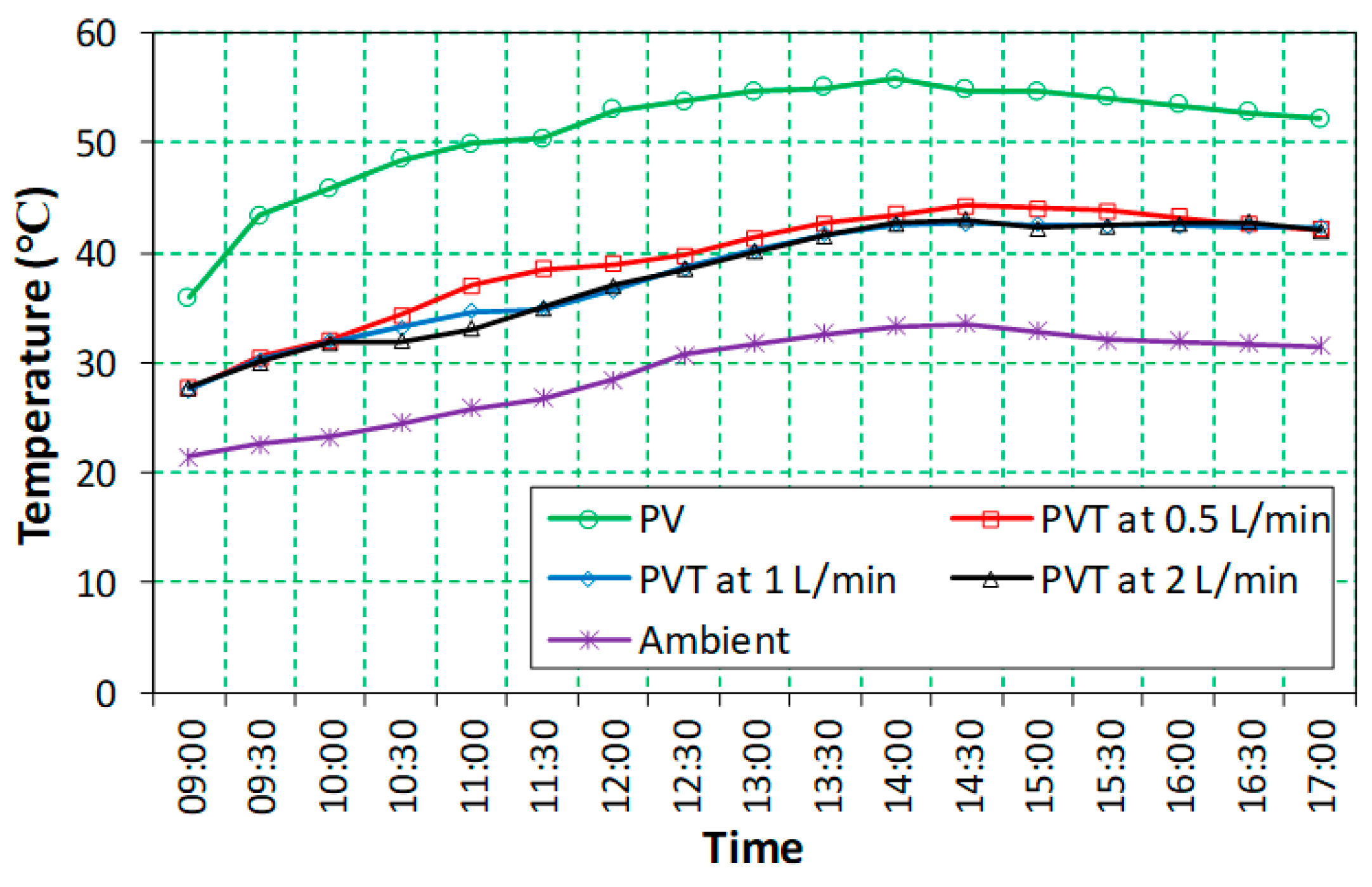 Processes 11 00832 g004 Processes 11 00832 g004