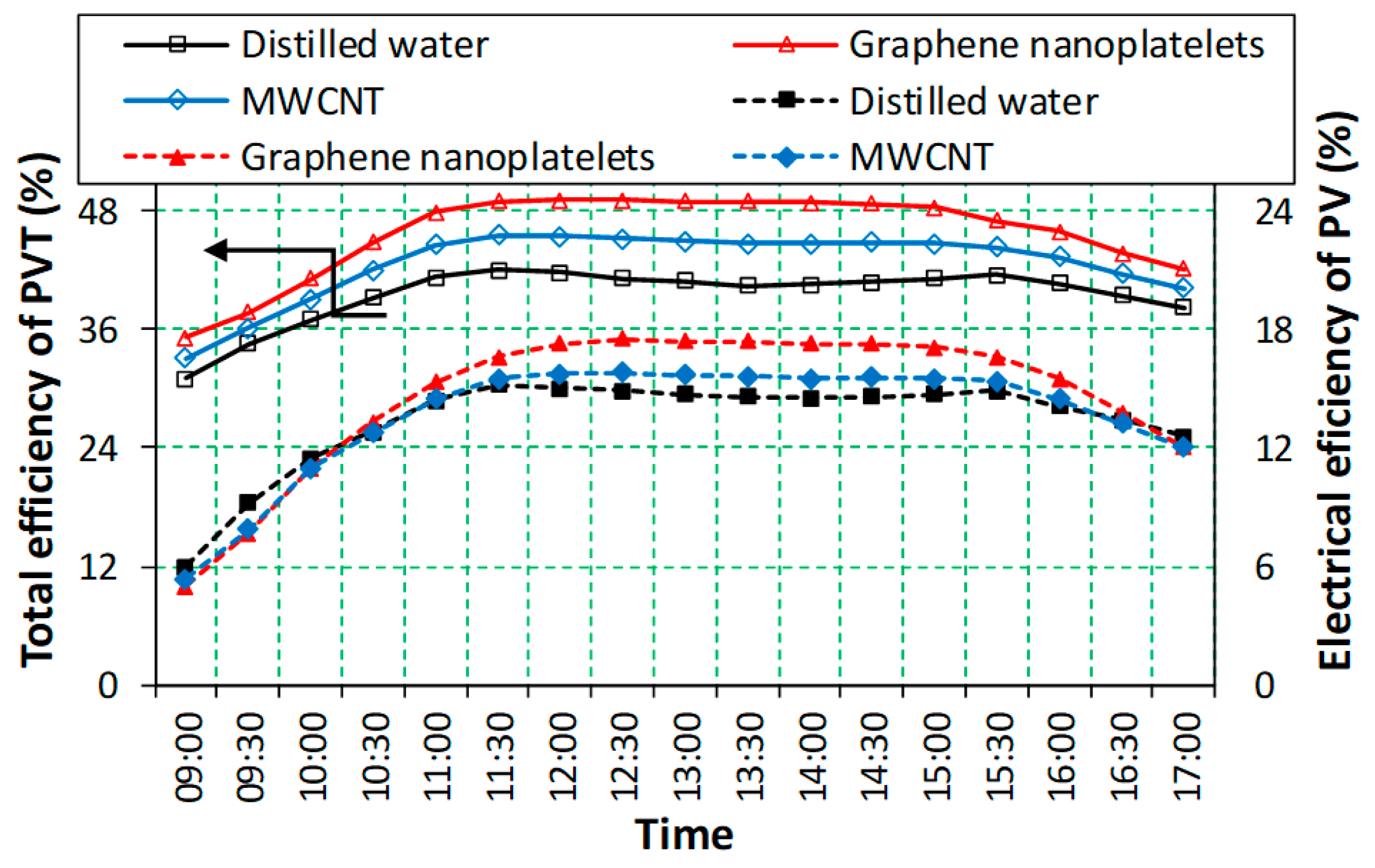 Processes 11 00832 g007 Processes 11 00832 g007