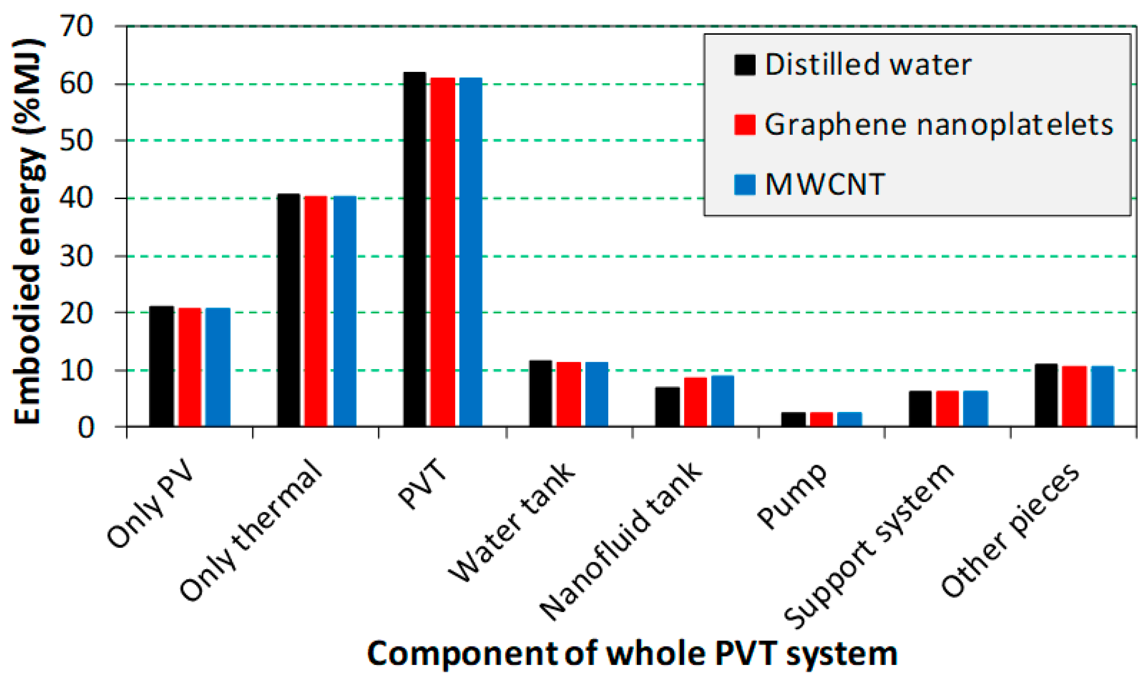 Processes 11 00832 g009 Processes 11 00832 g009