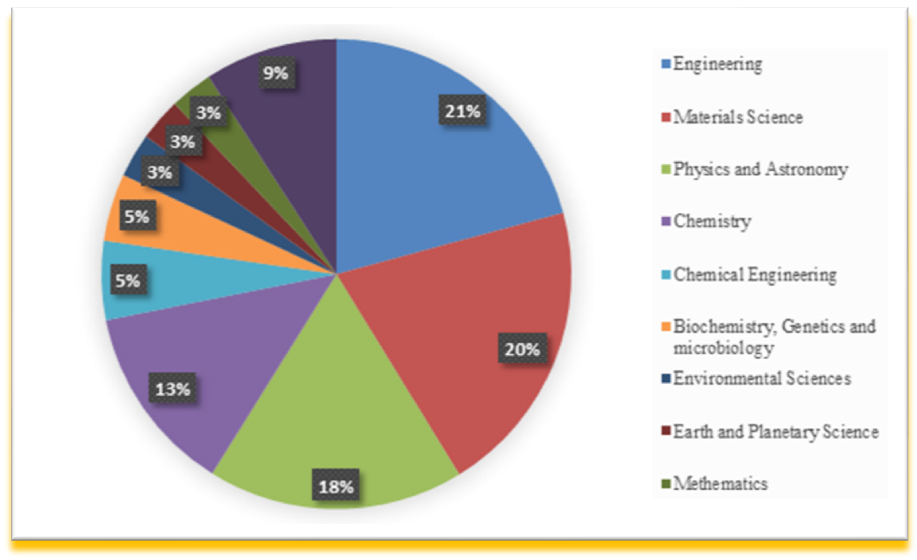 Processes 11 00834 g002